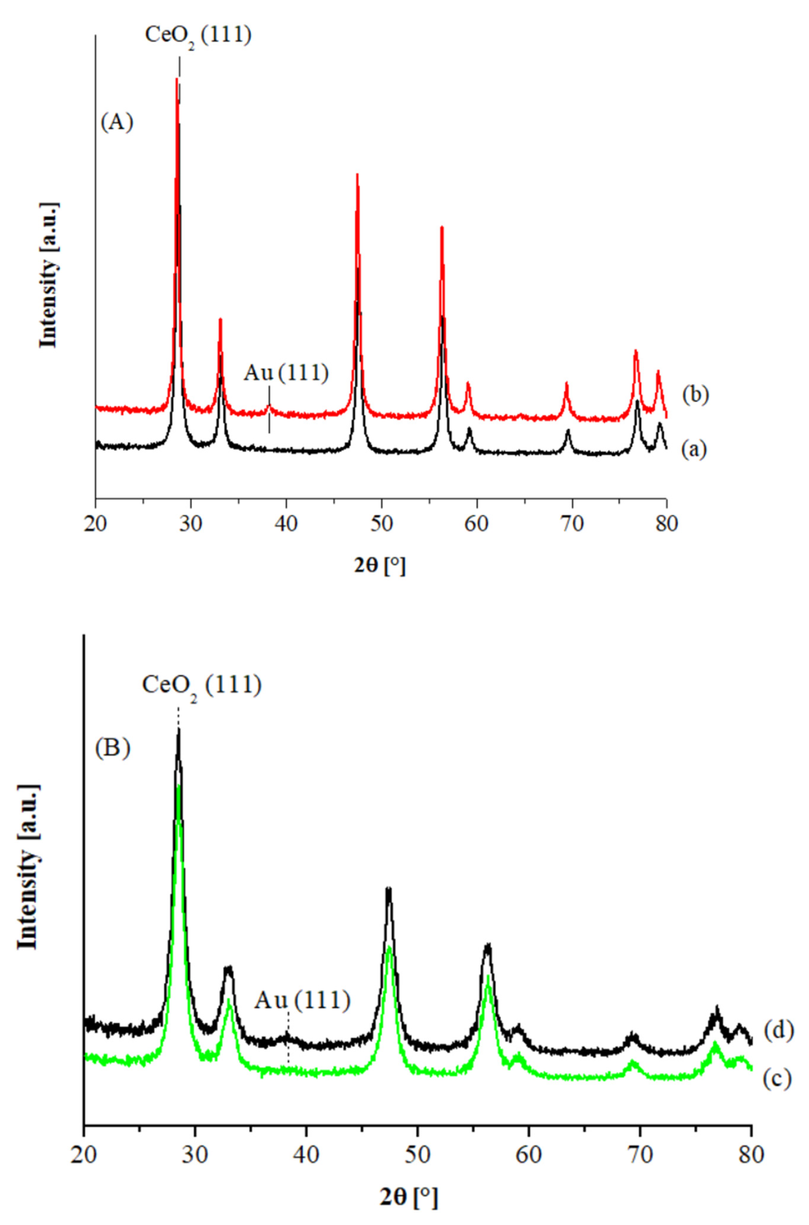 Catalysts 11 01467 g001 550