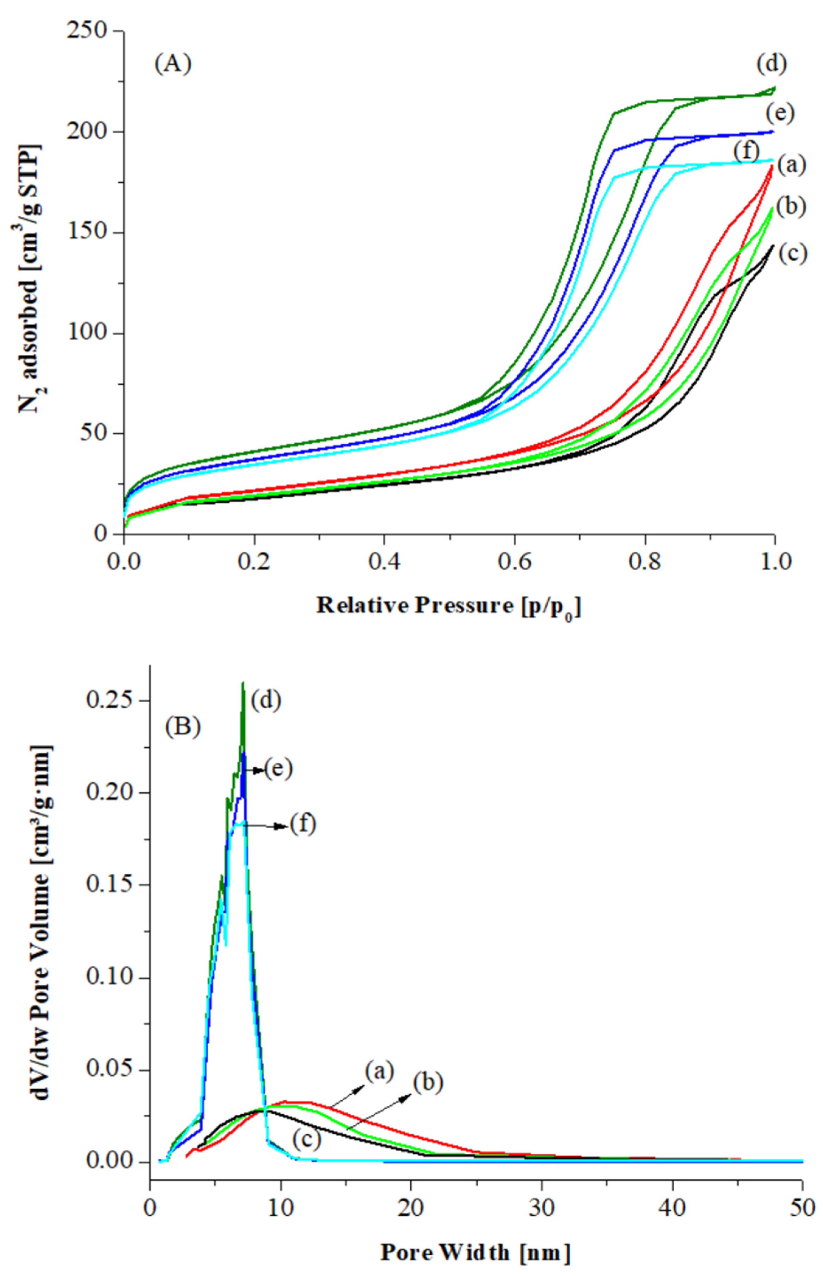Catalysts 11 01467 g002 550