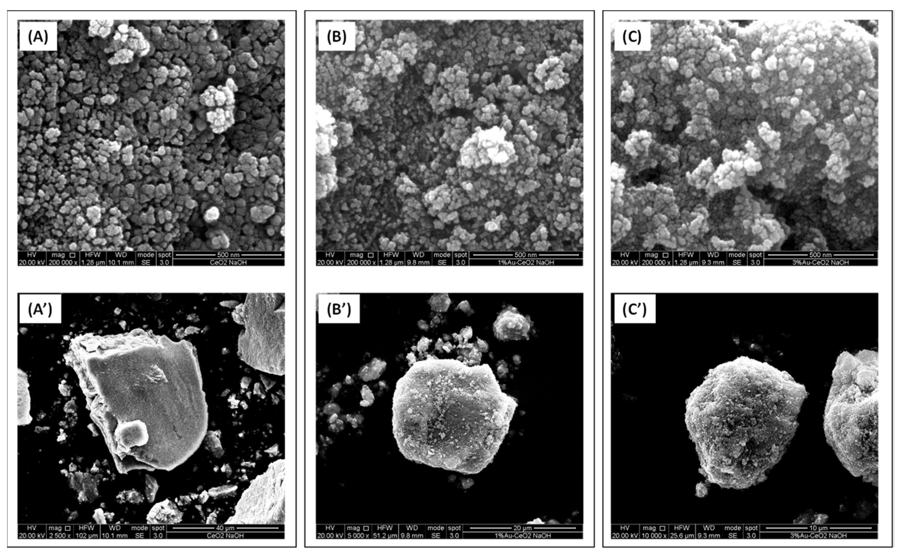 Catalysts 11 01467 g003 550