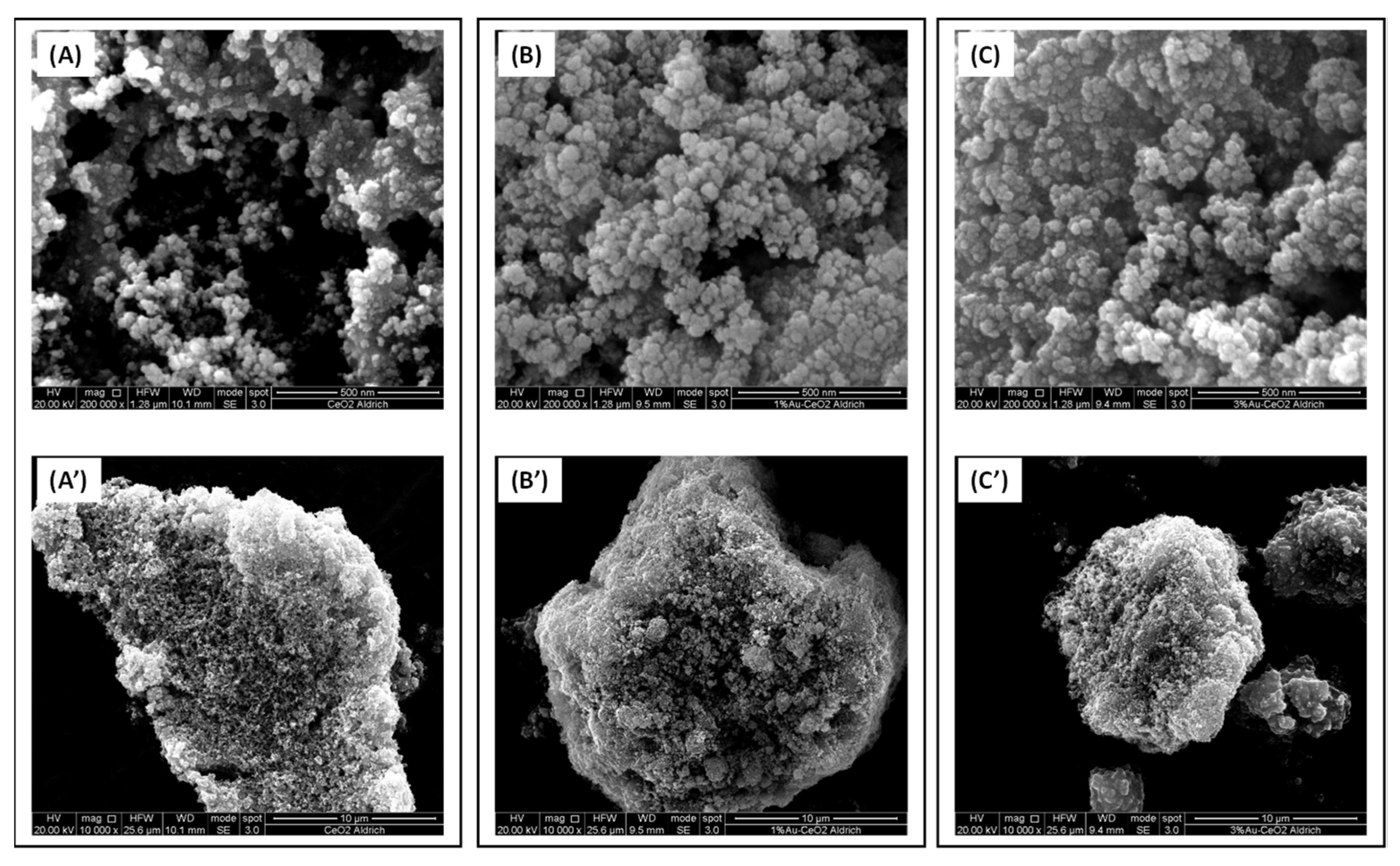 Catalysts 11 01467 g004 550
