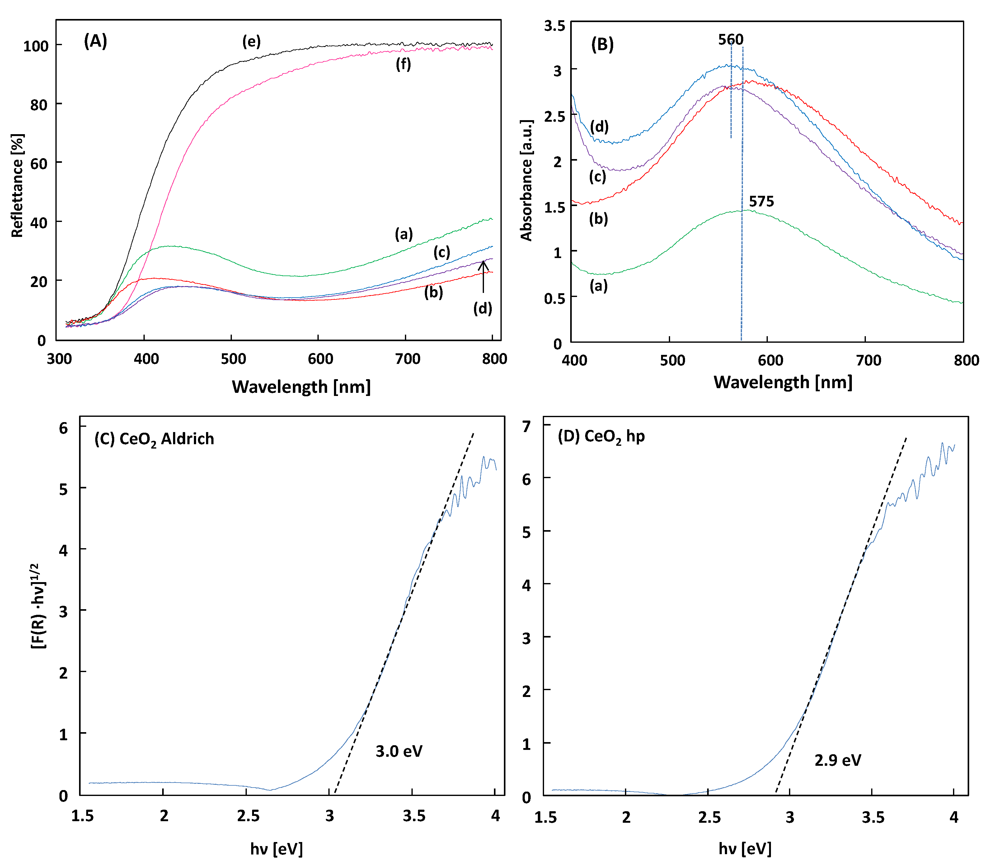 Catalysts 11 01467 g007 550