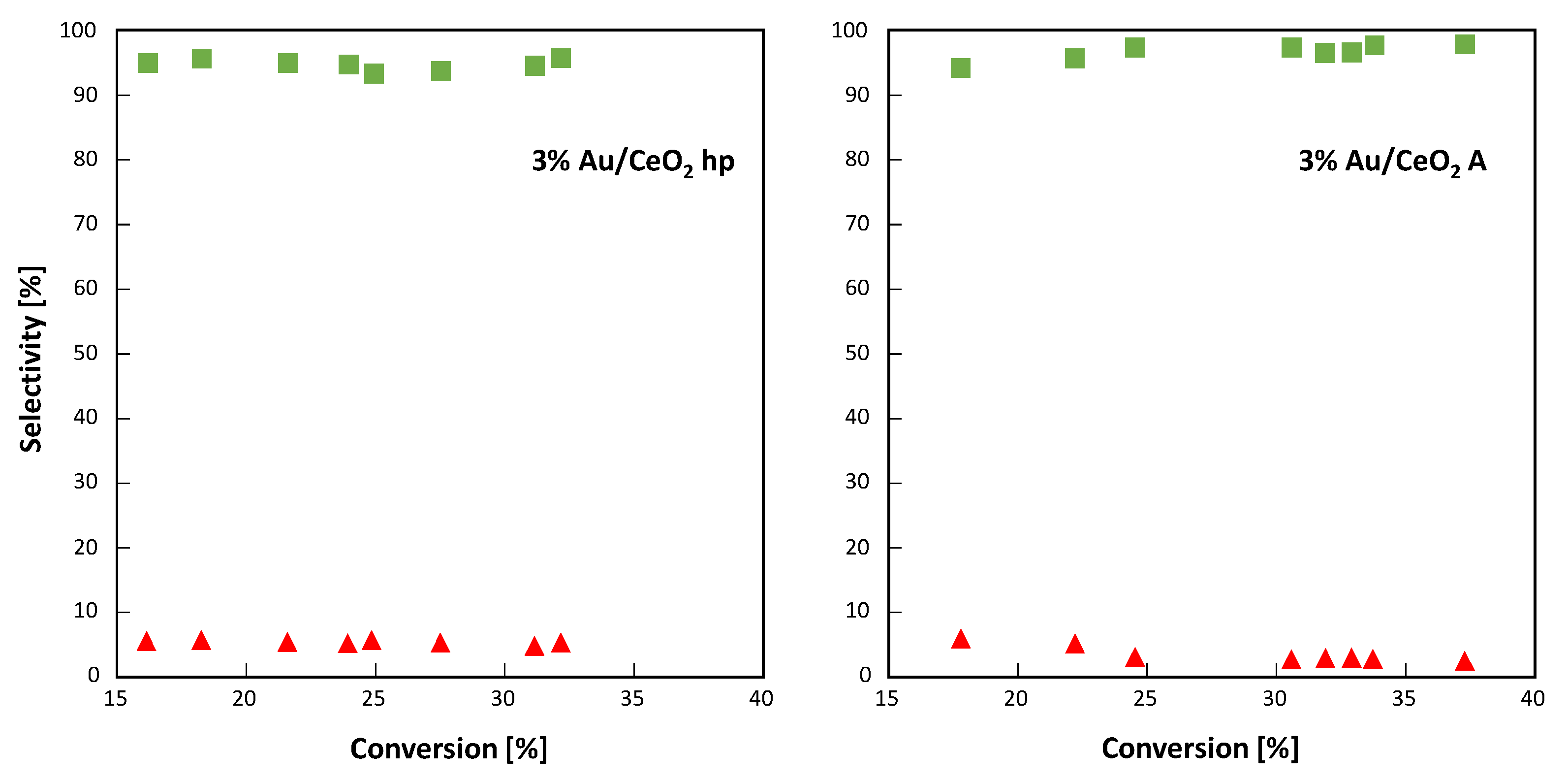 Catalysts 11 01467 g009 550