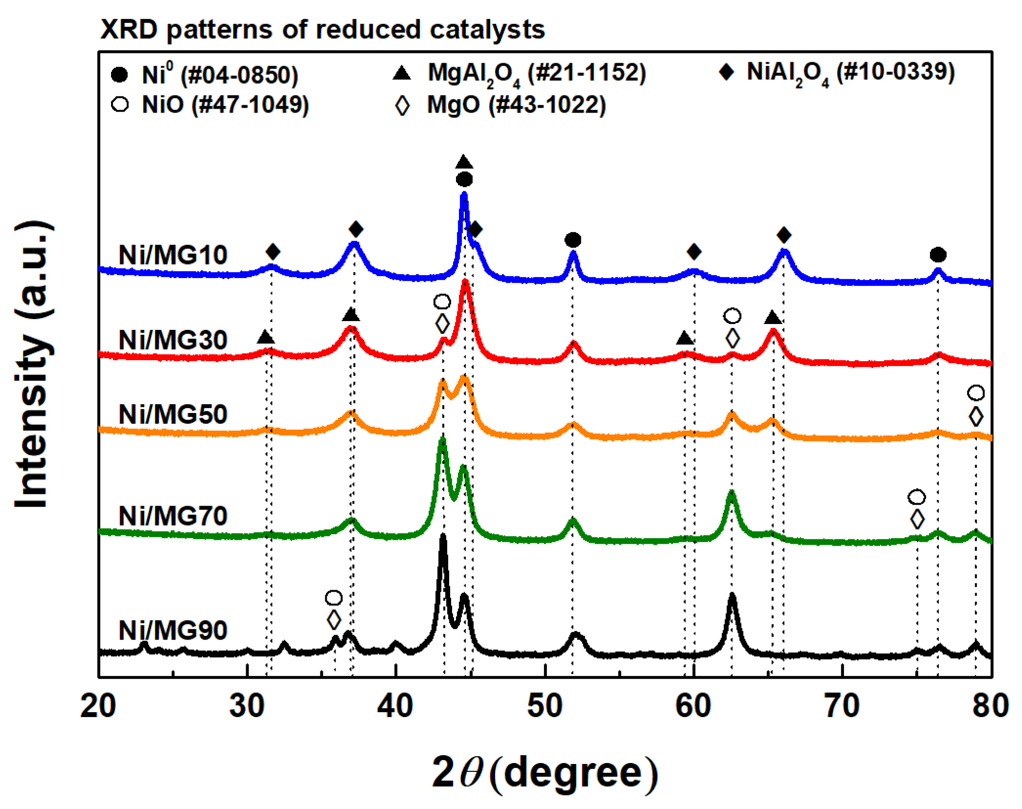 Catalysts 11 01468 g001