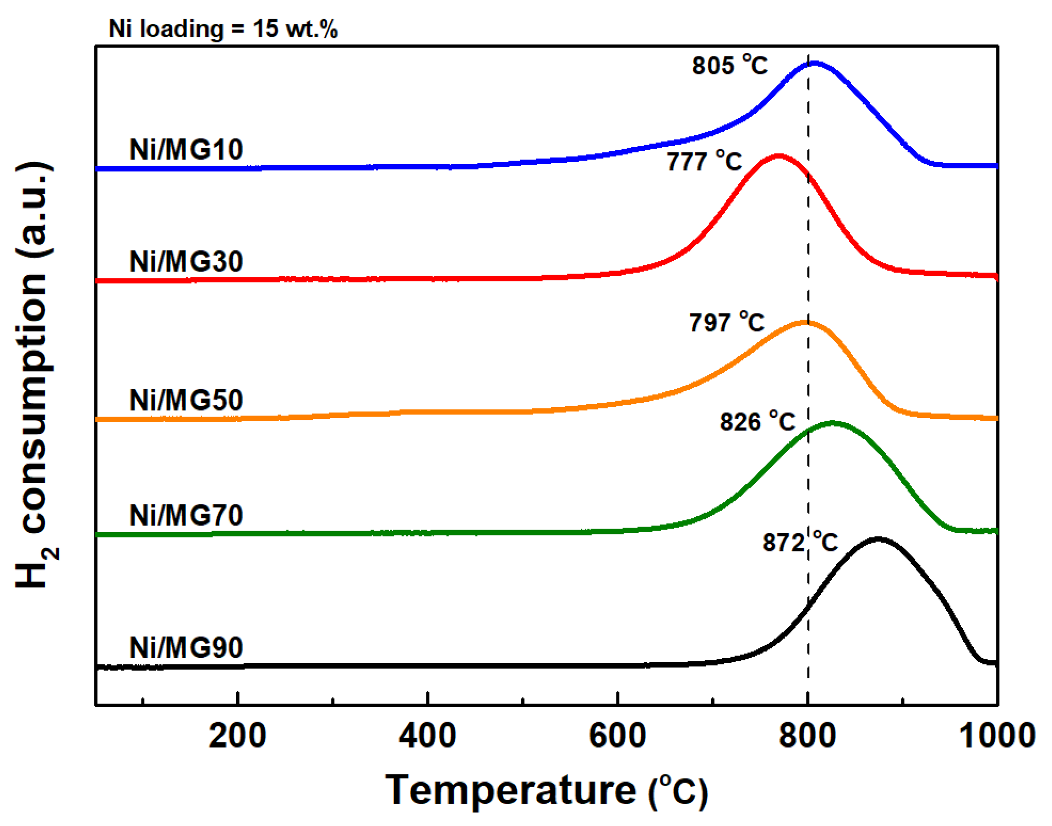 Catalysts 11 01468 g002