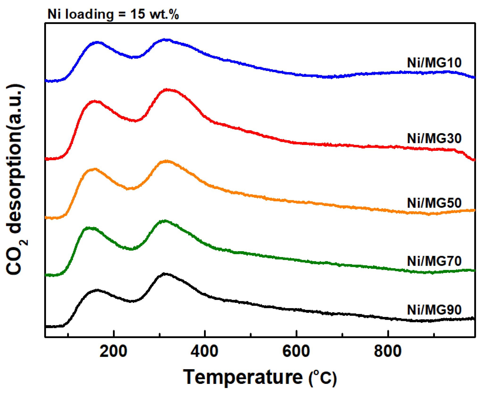 Catalysts 11 01468 g003