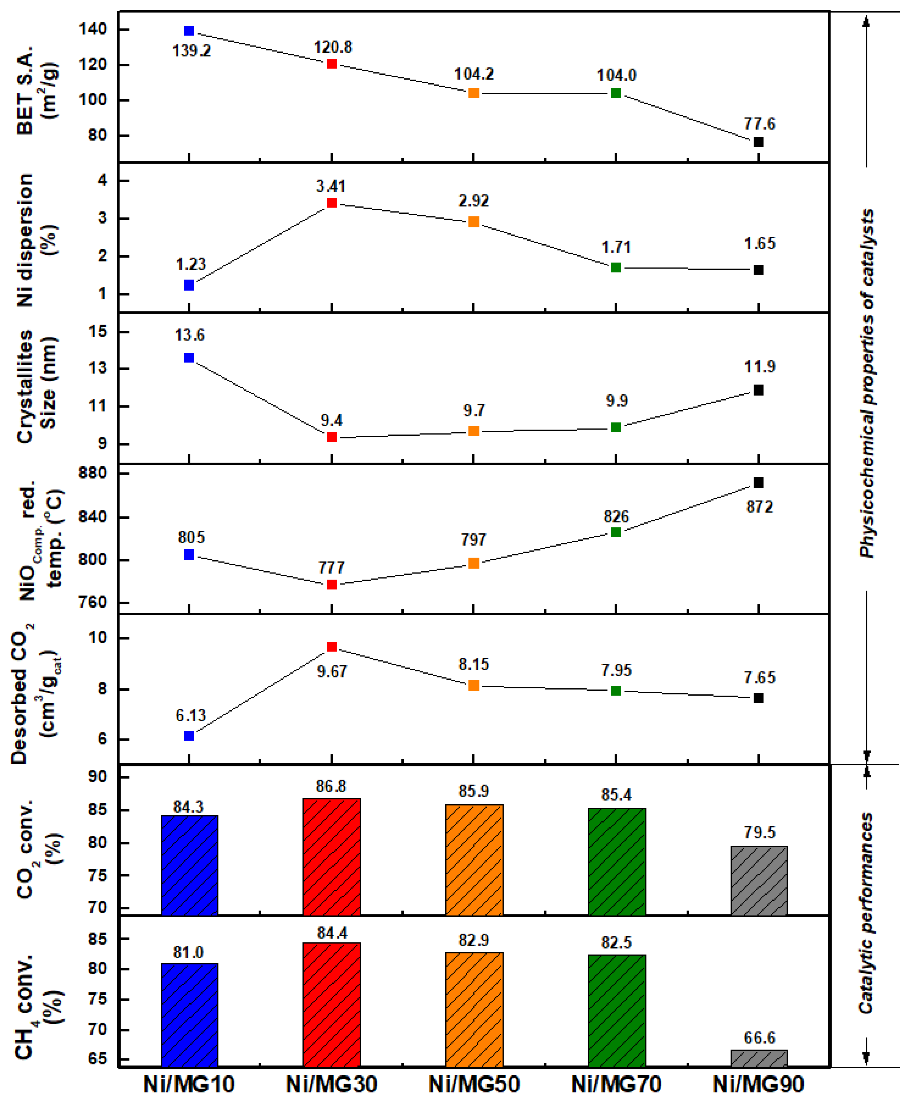 Catalysts 11 01468 g005