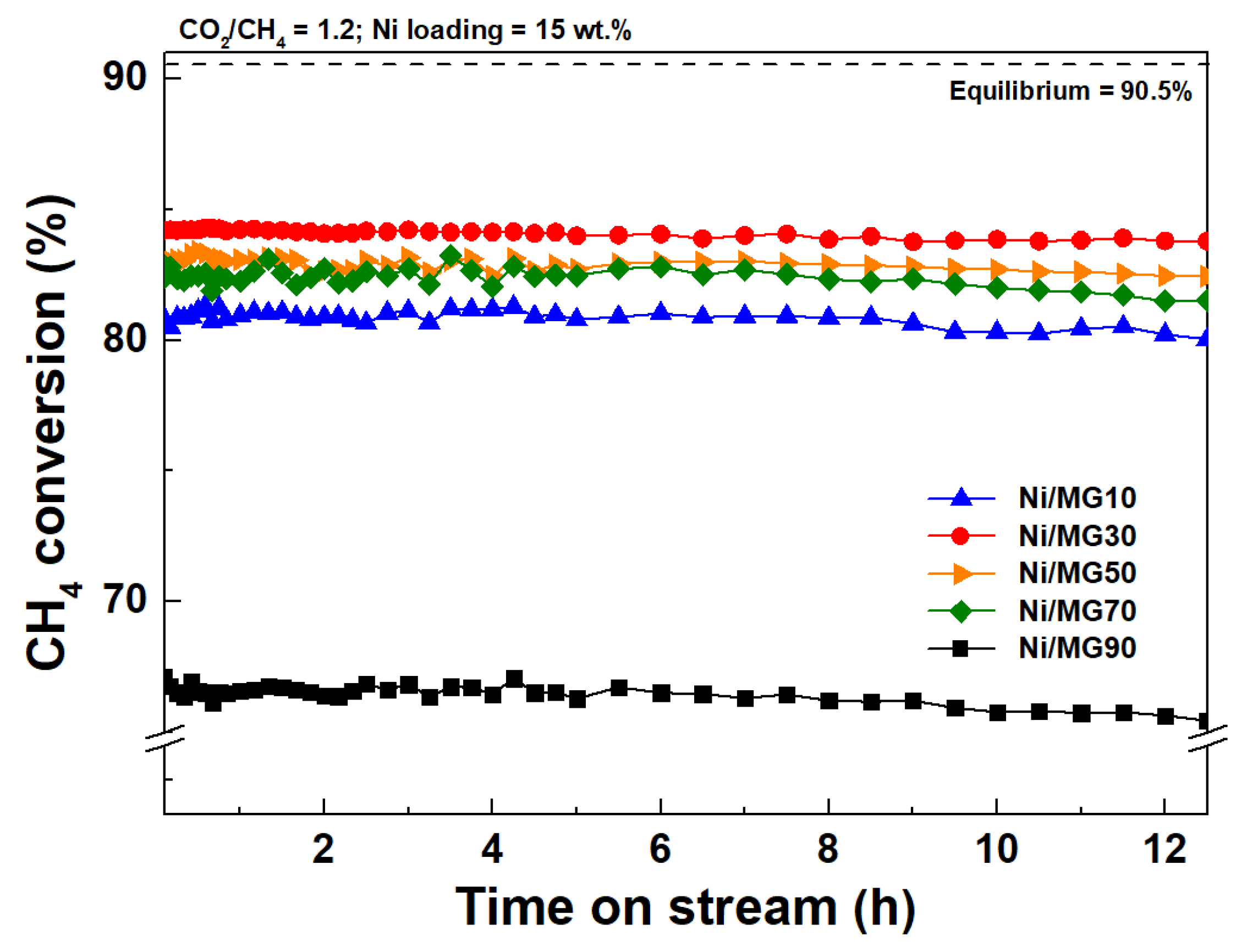 Catalysts 11 01468 g006