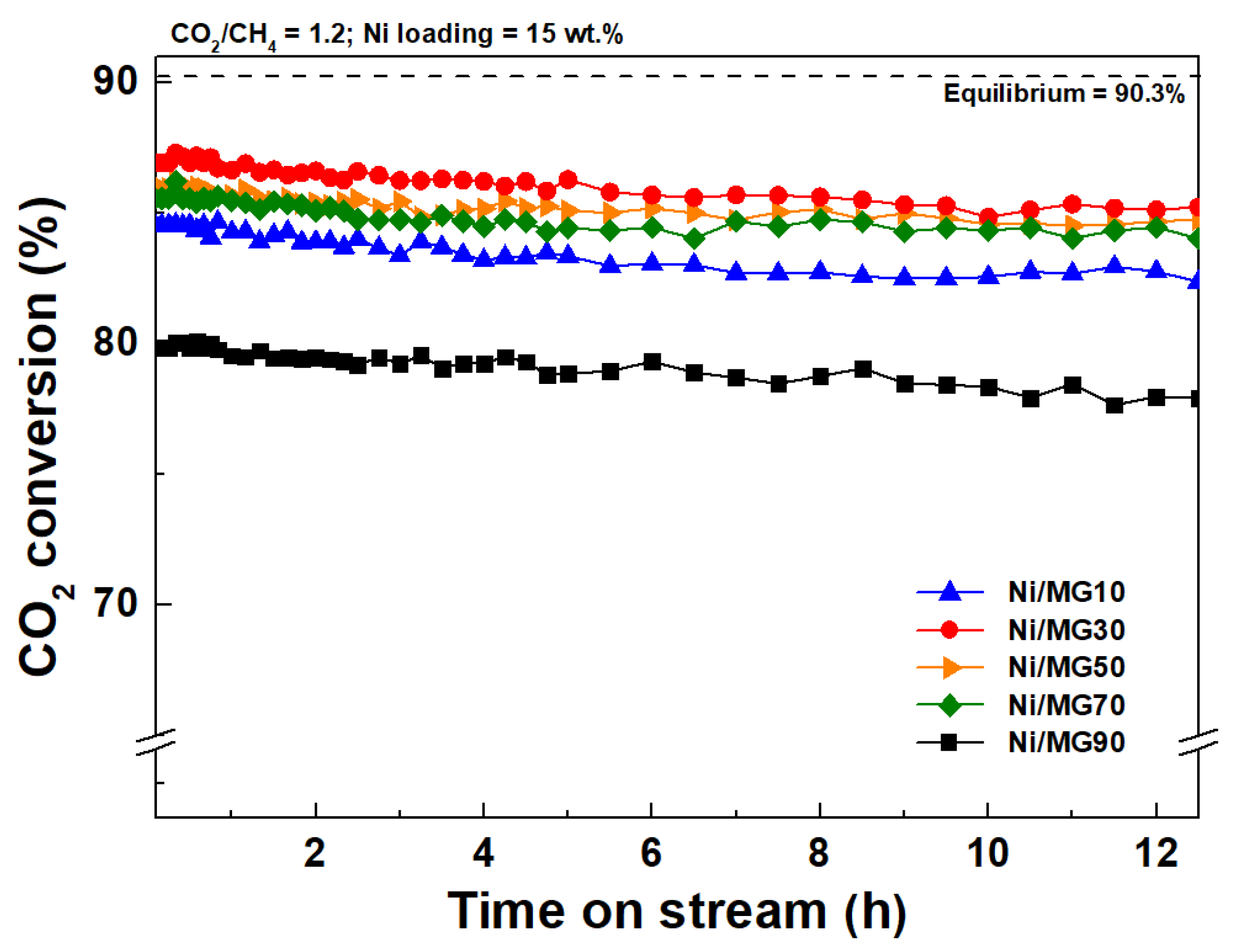Catalysts 11 01468 g007