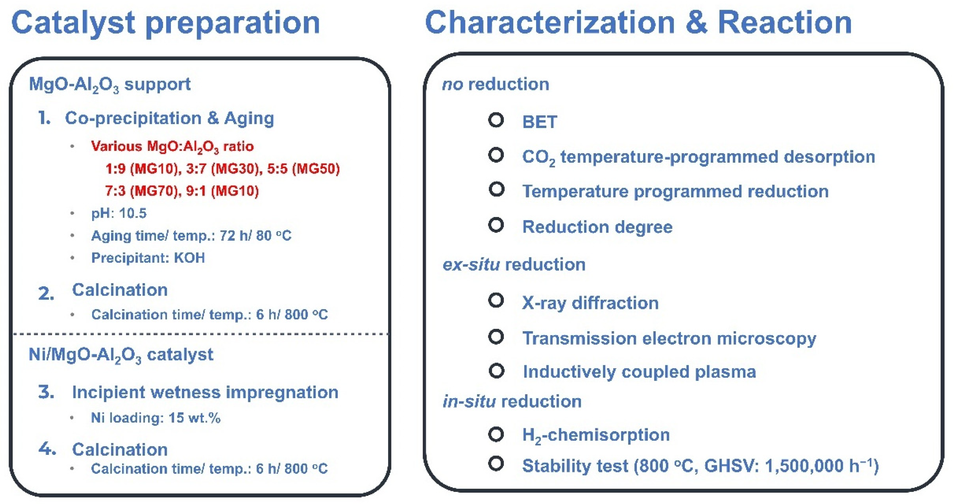 Catalysts 11 01468 sch001