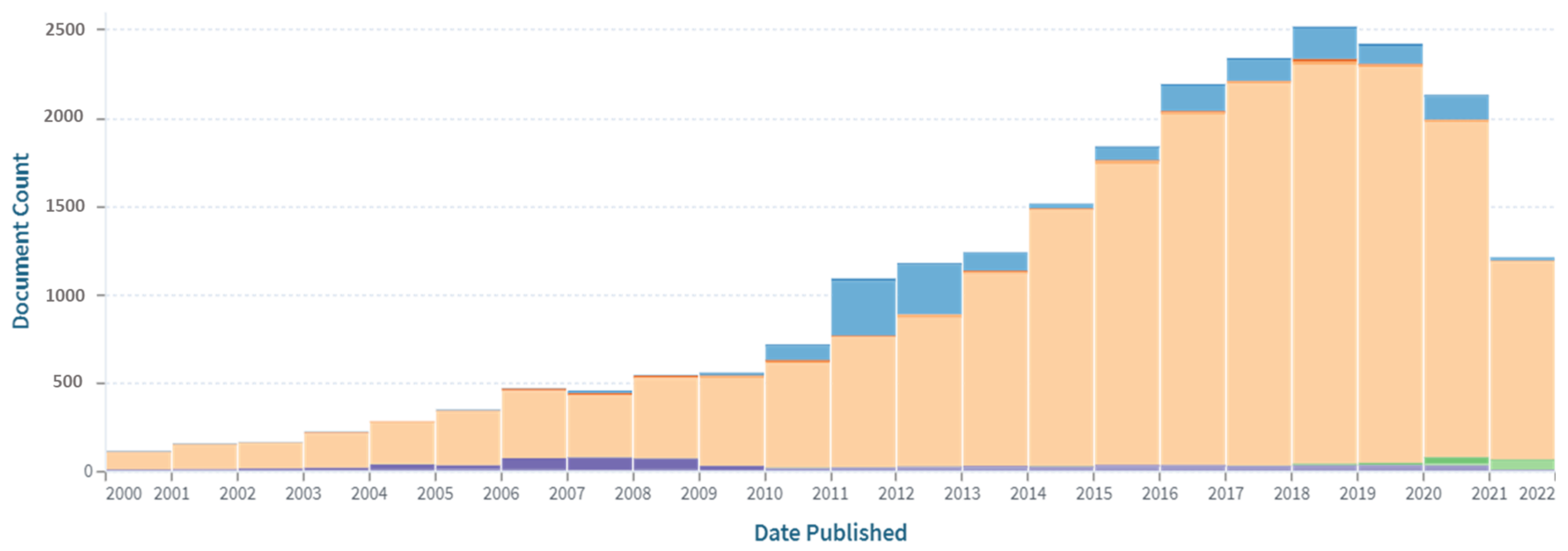 Catalysts 11 01470 g001 Catalysts 11 01470 g001