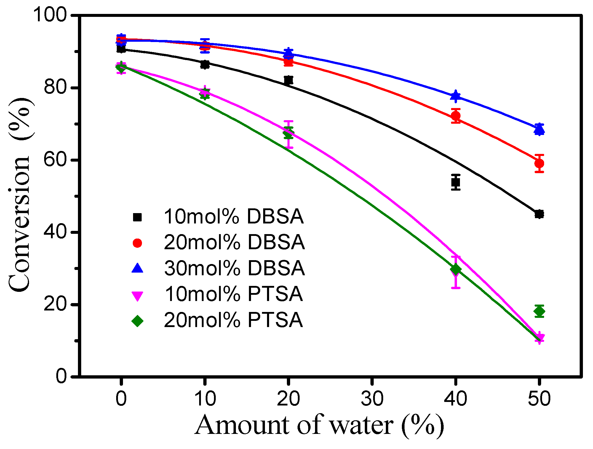 Catalysts 11 01471 g004