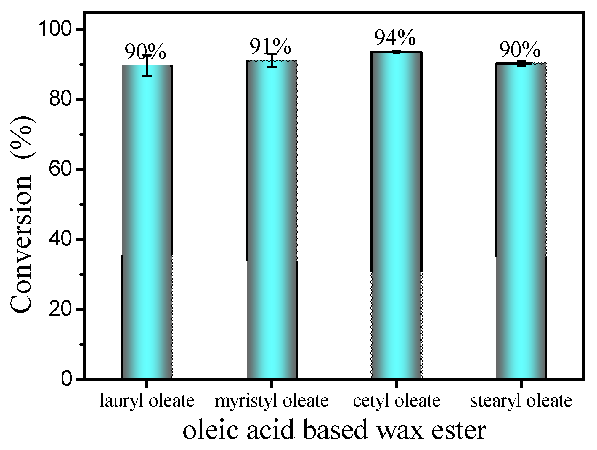 Catalysts 11 01471 g010