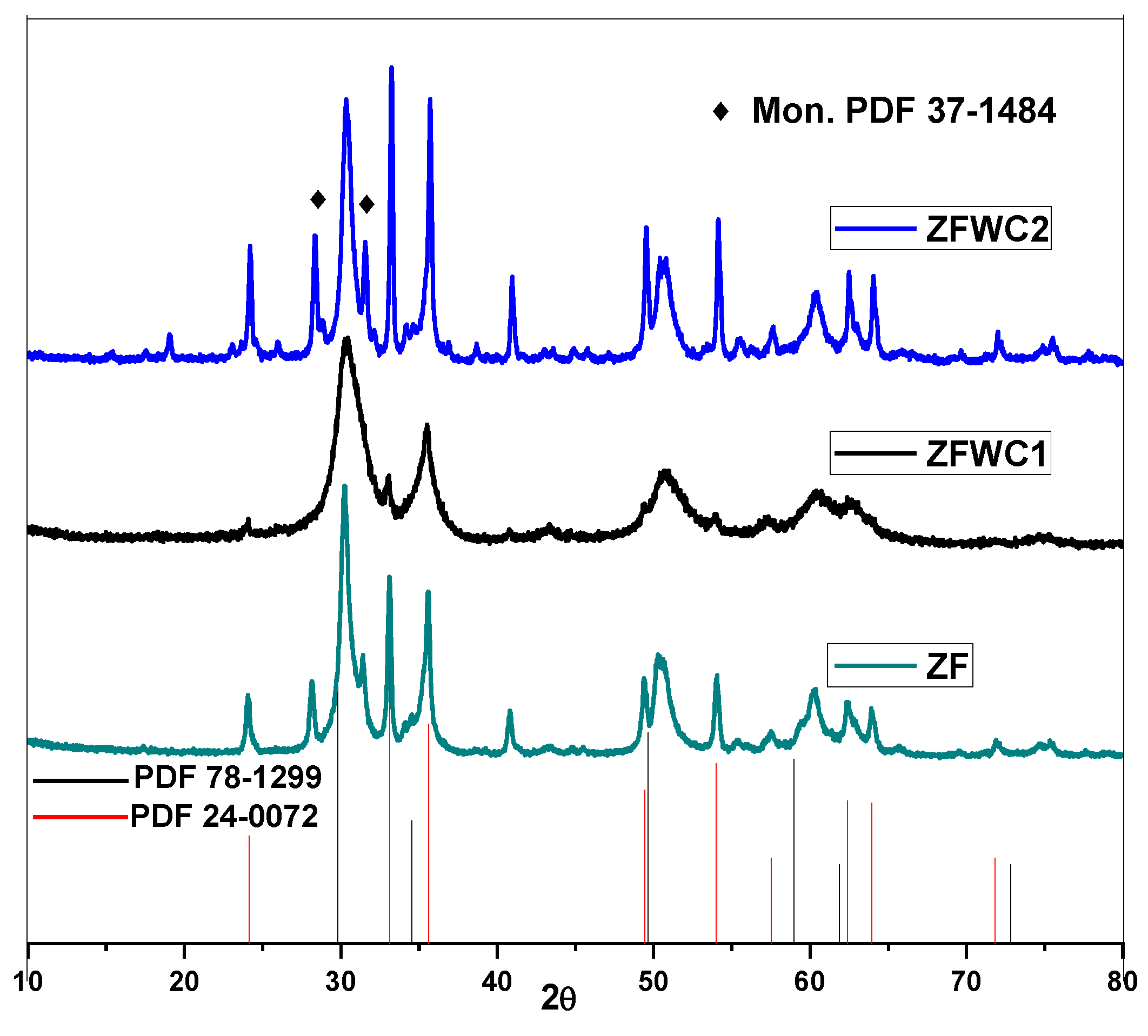 Catalysts 11 01473 g001