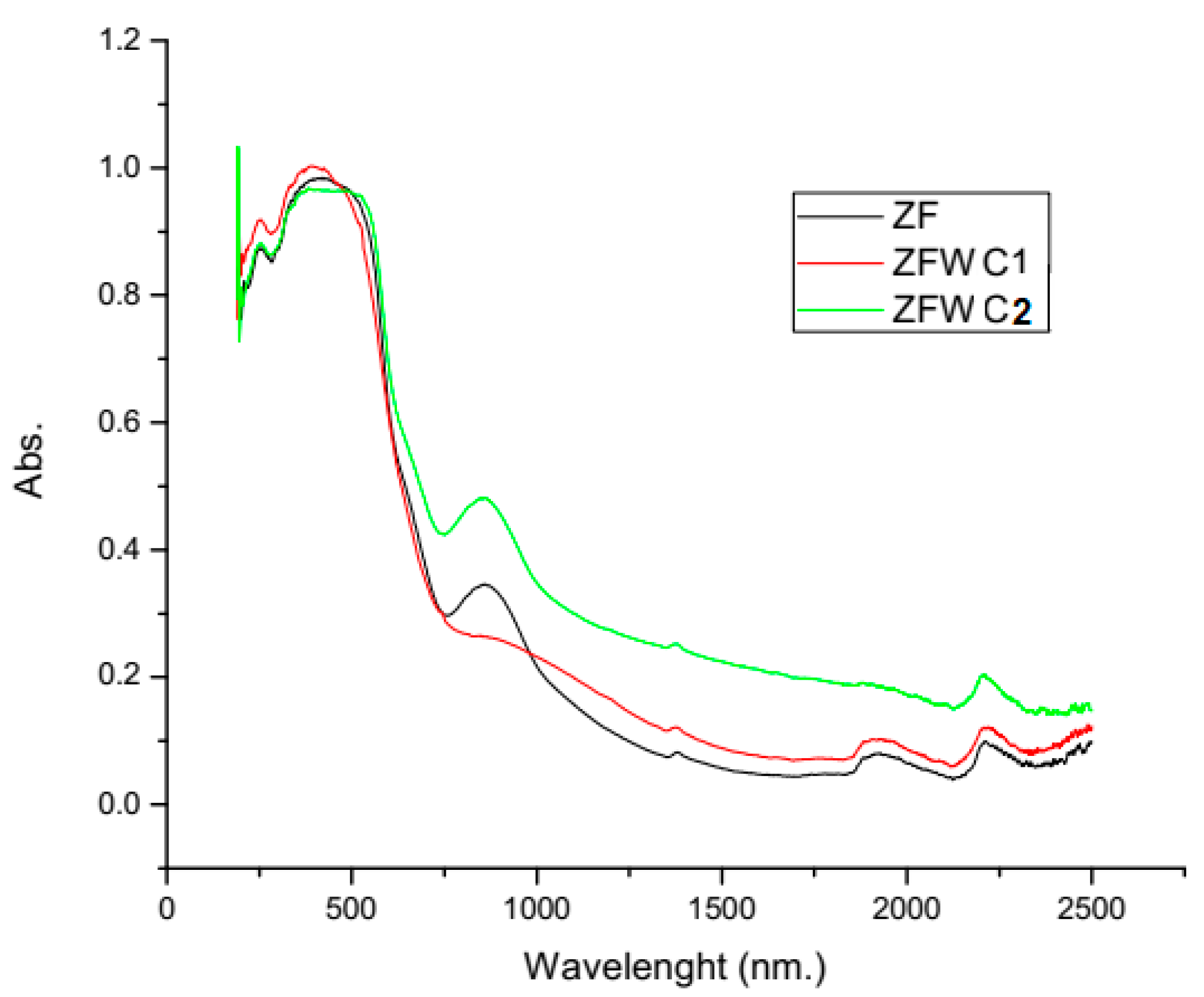 Catalysts 11 01473 g002