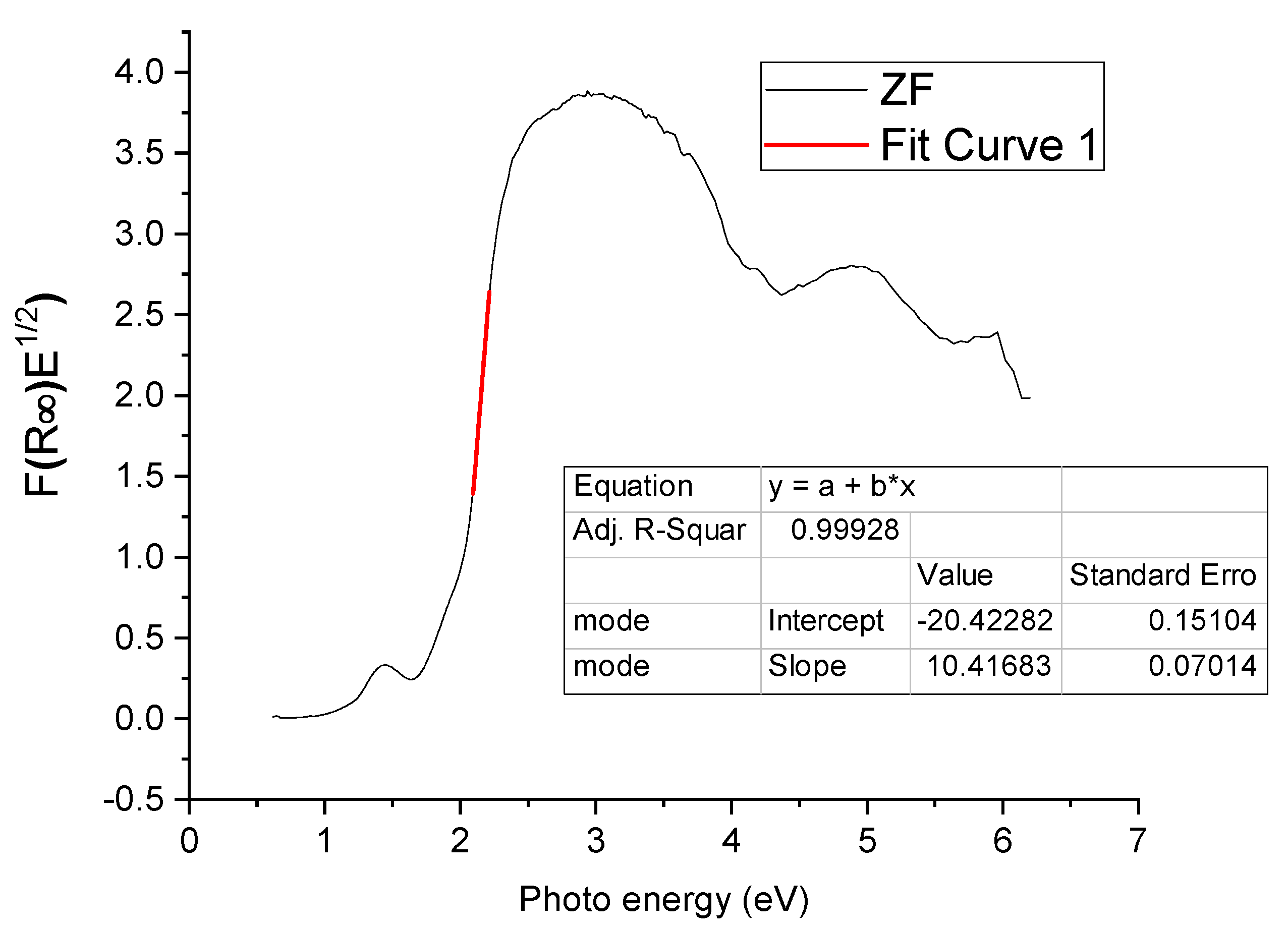 Catalysts 11 01473 g003a