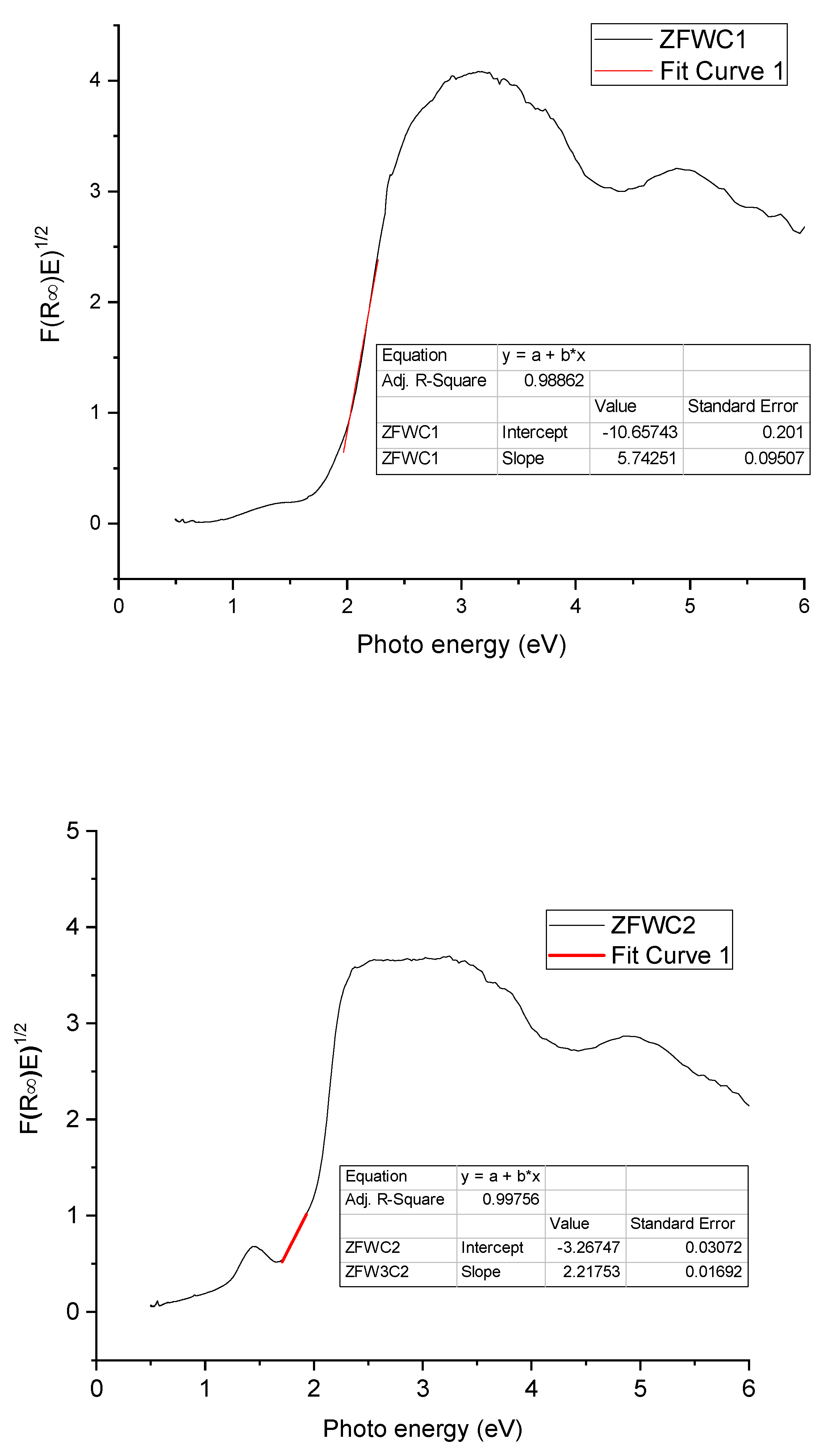 Catalysts 11 01473 g003b