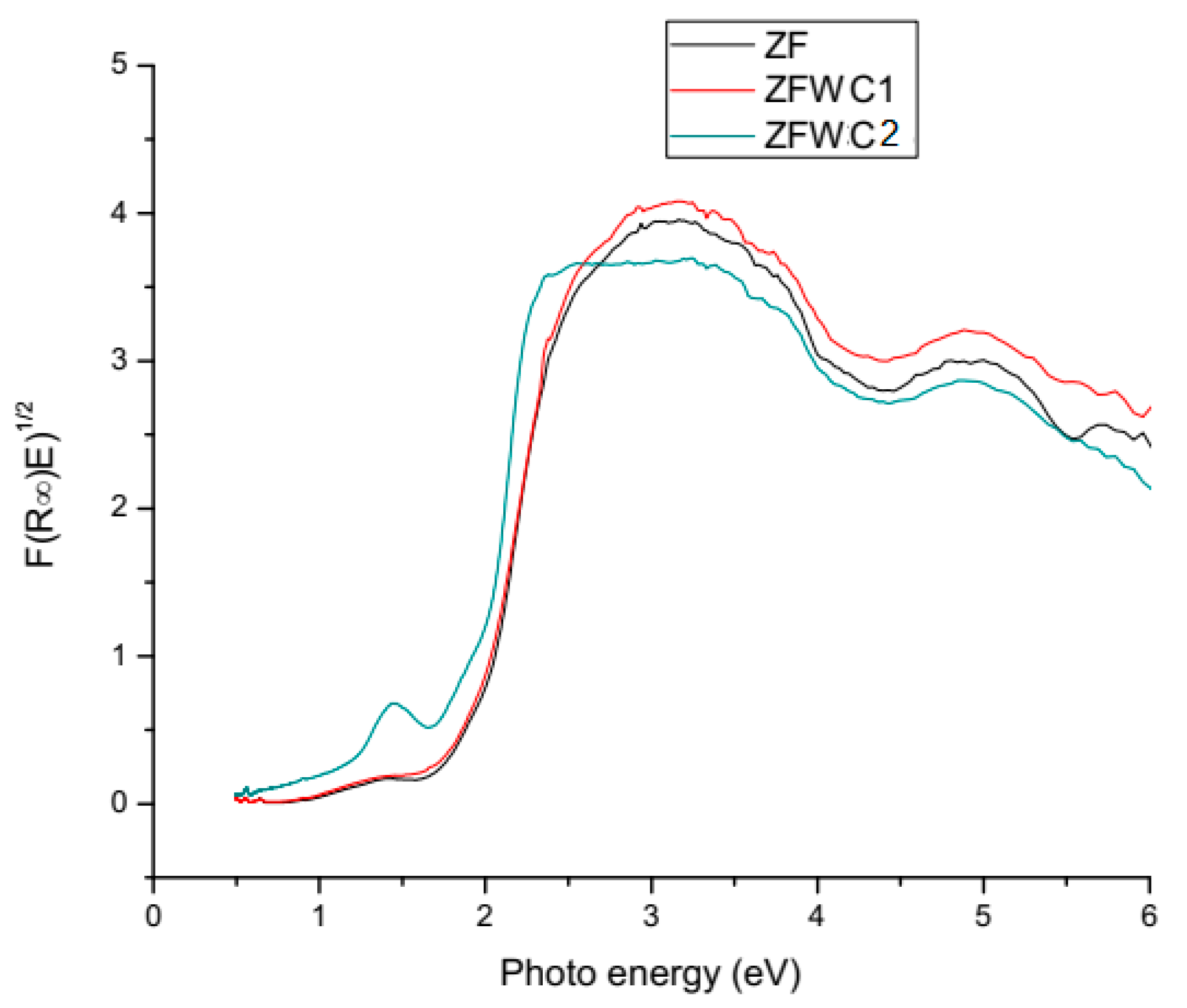 Catalysts 11 01473 g004