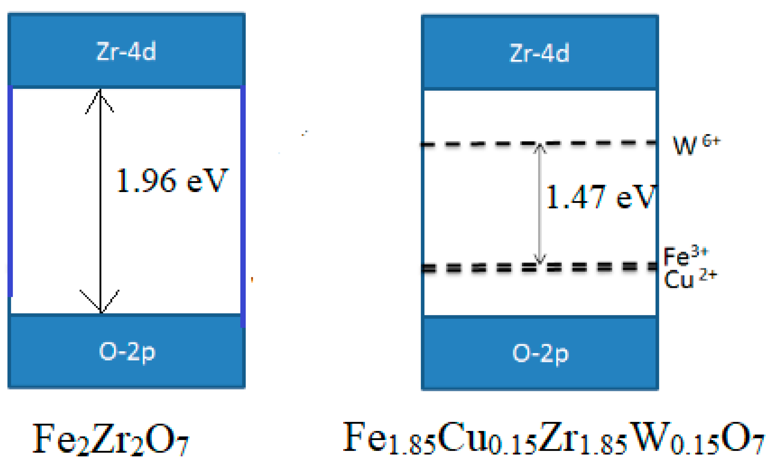 Catalysts 11 01473 g005