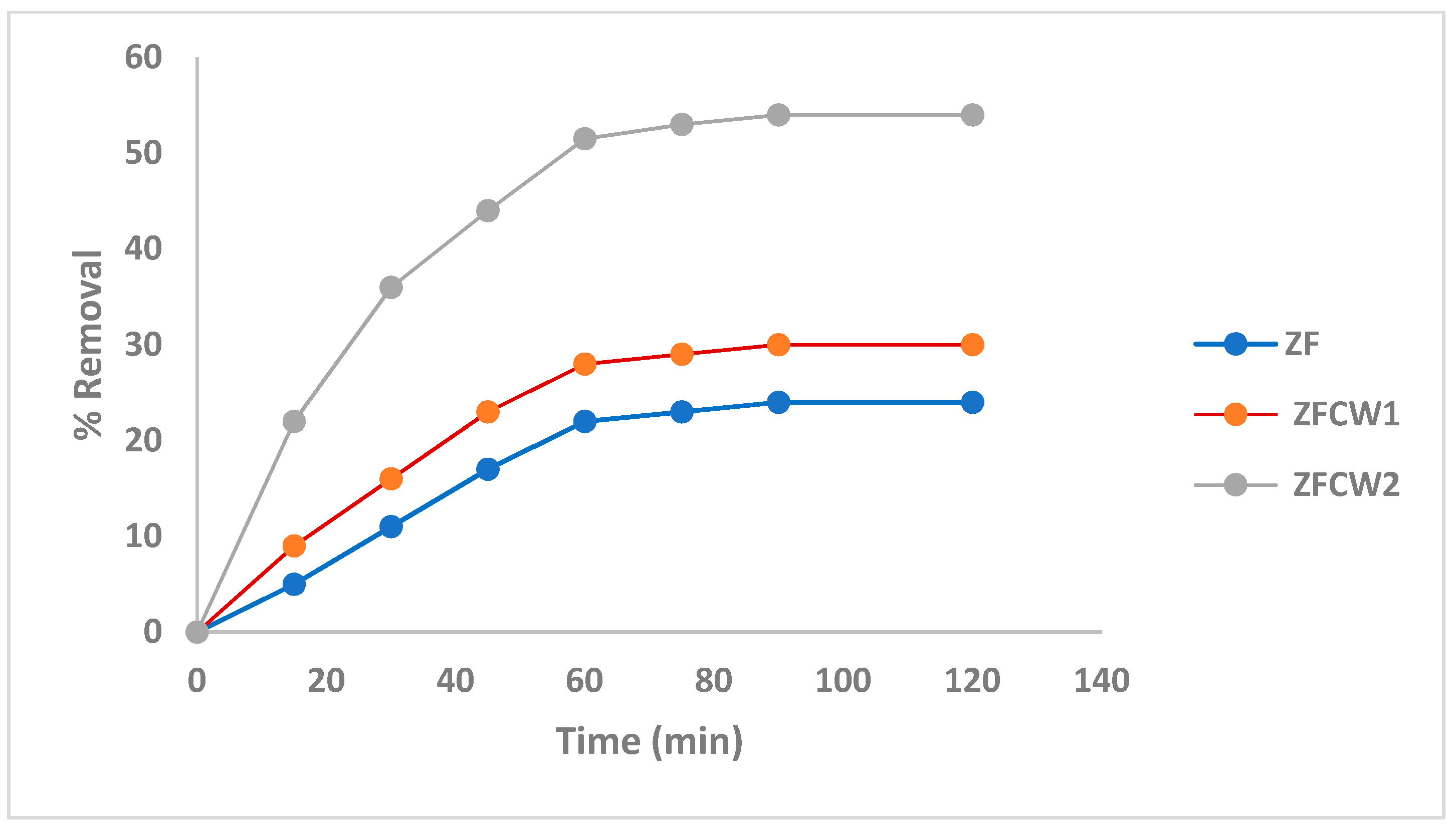 Catalysts 11 01473 g007
