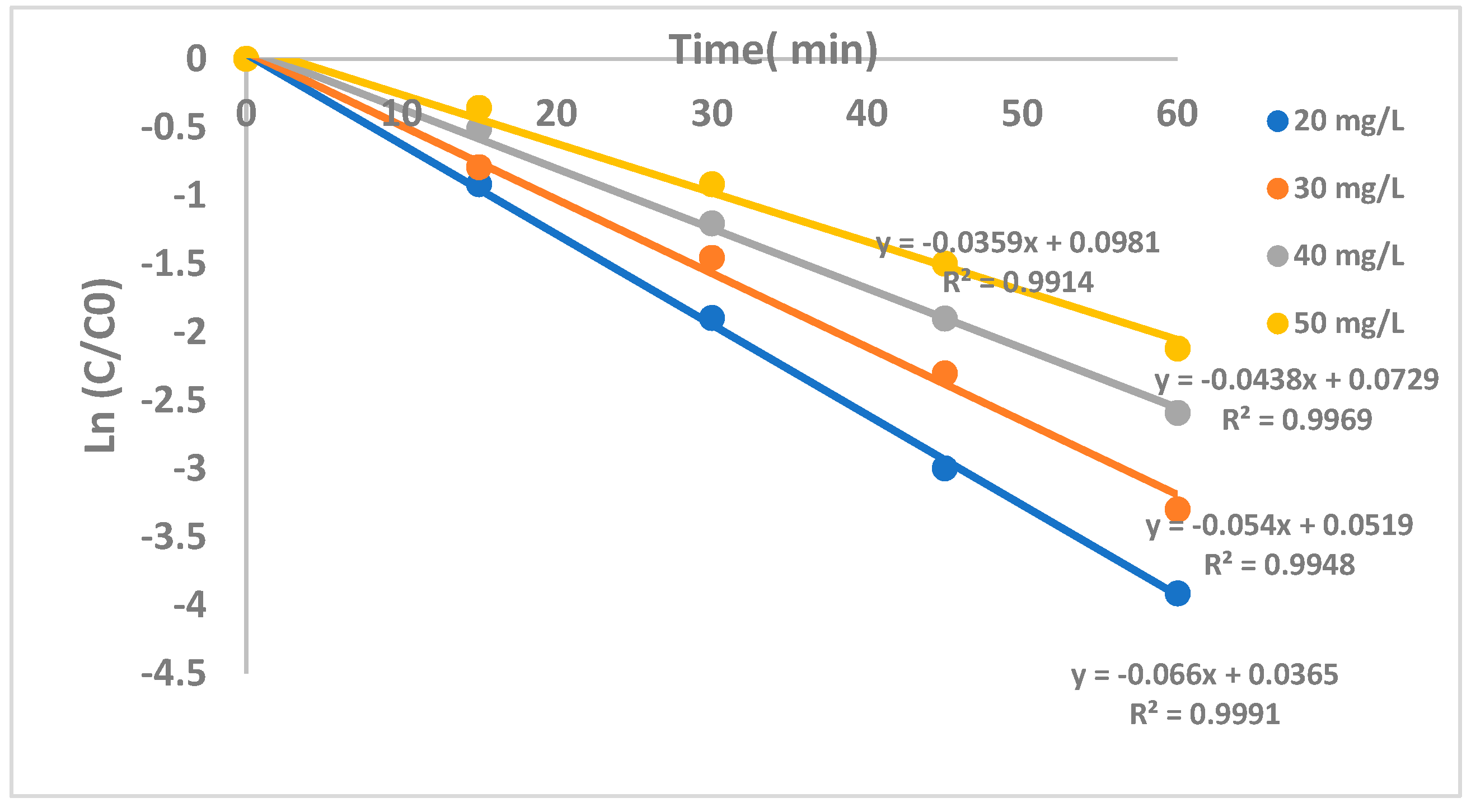 Catalysts 11 01473 g010
