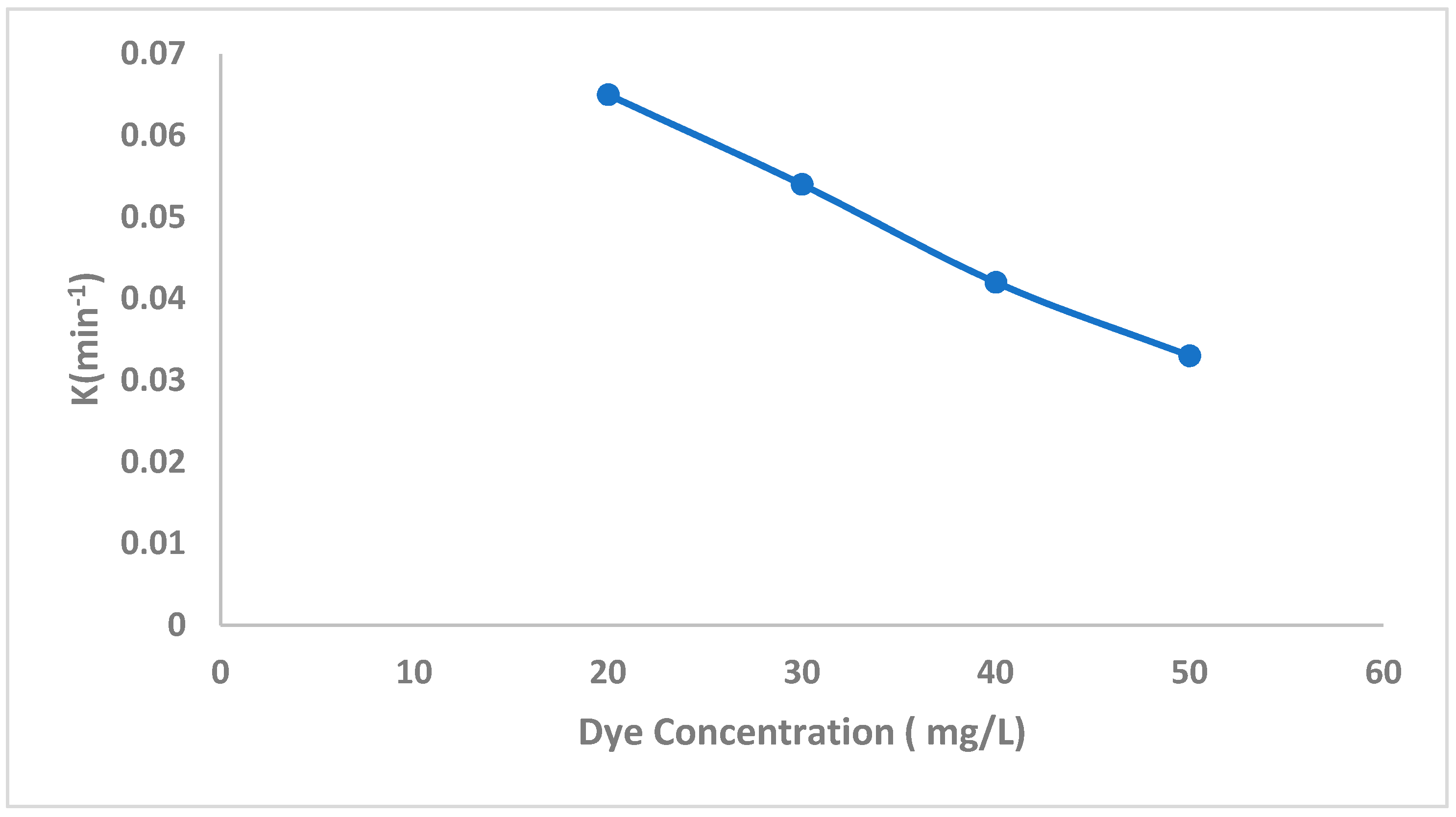 Catalysts 11 01473 g011