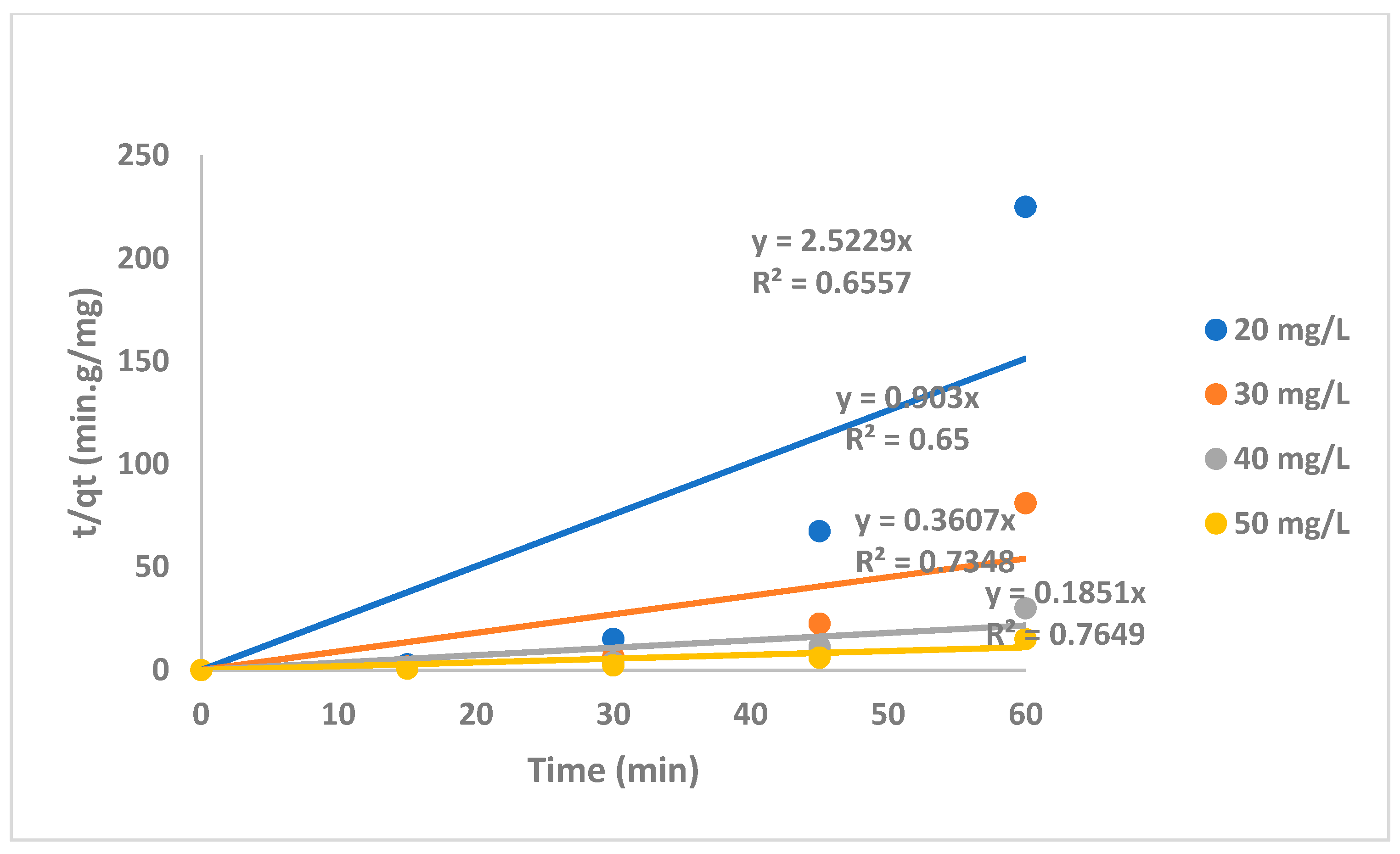 Catalysts 11 01473 g012