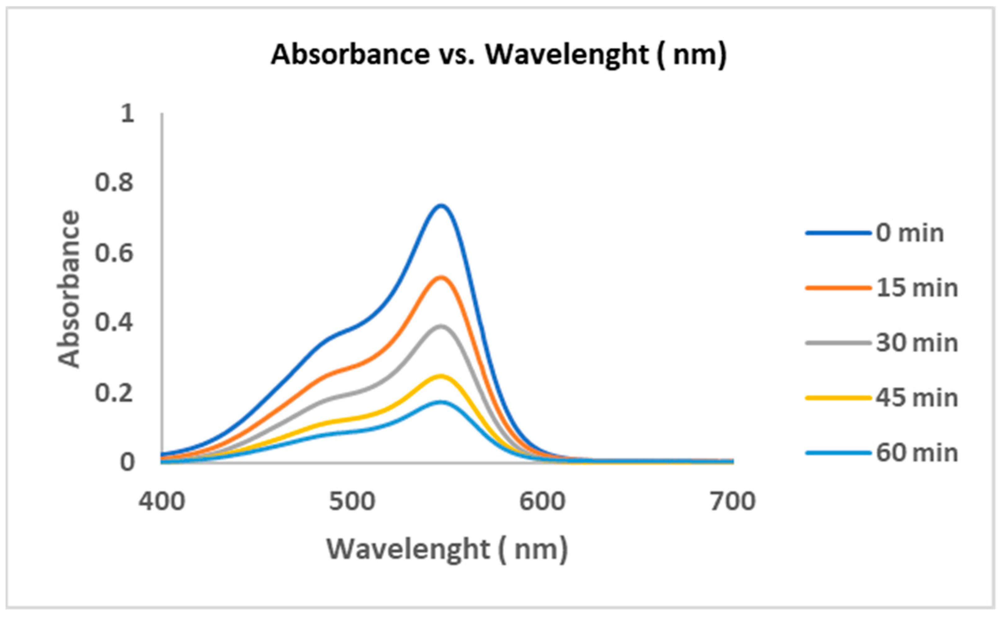 Catalysts 11 01473 g013