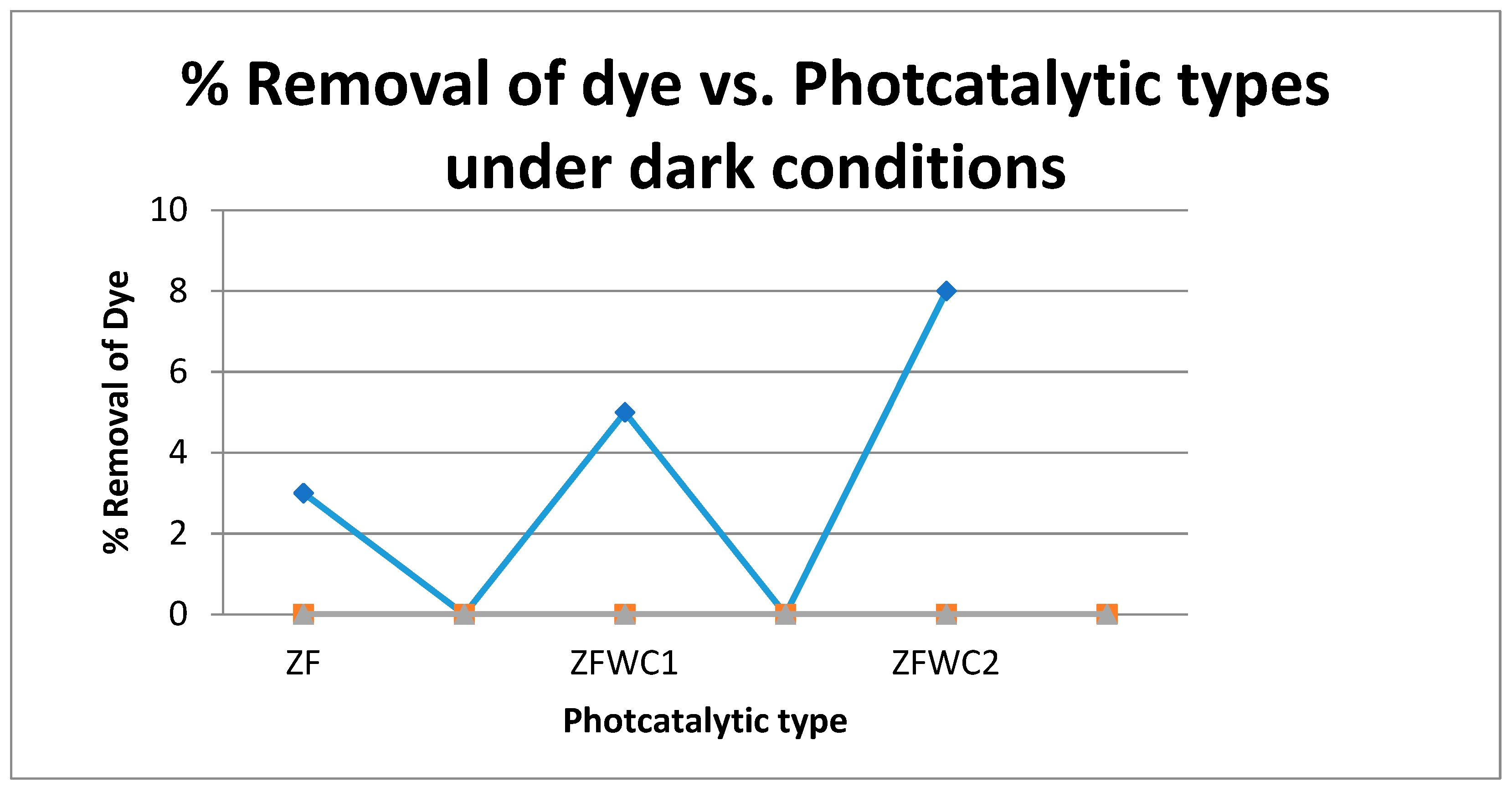 Catalysts 11 01473 g014