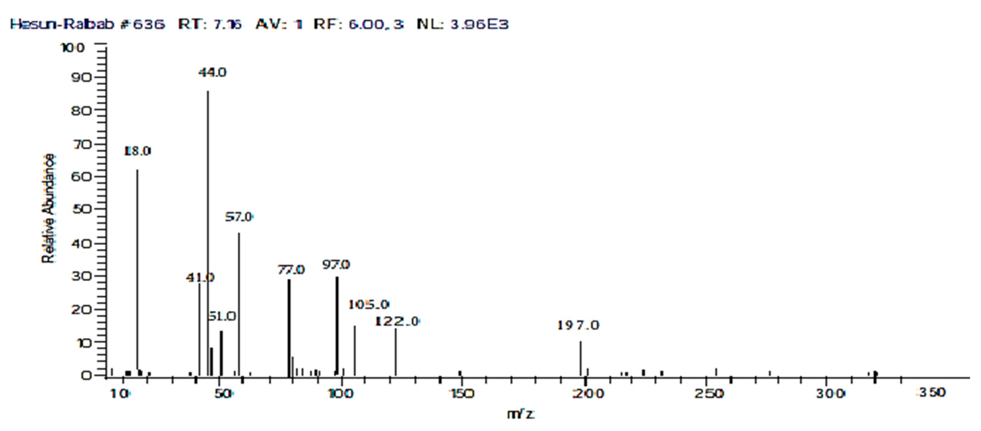 Catalysts 11 01473 g015