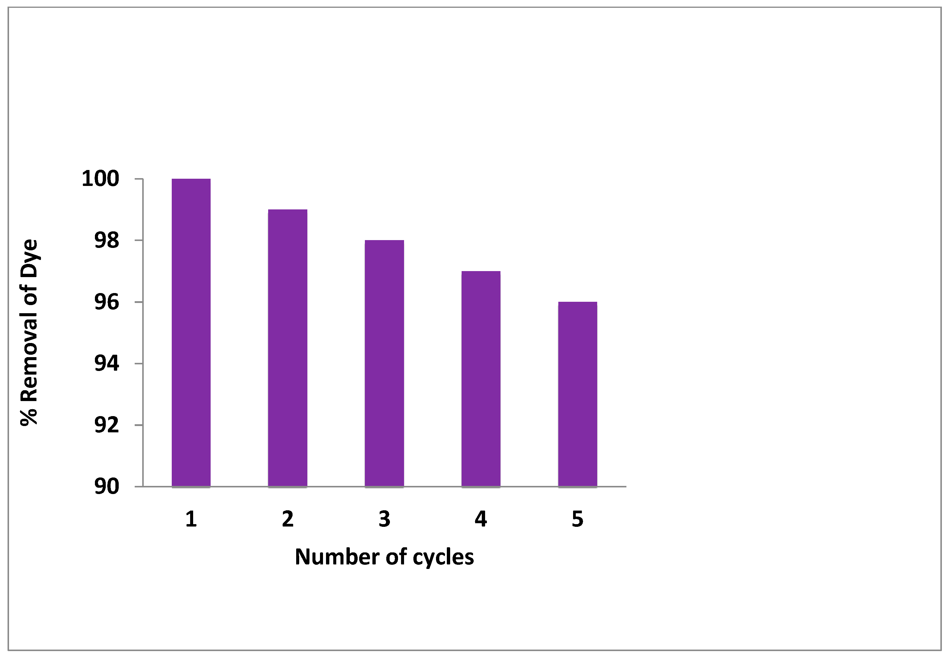 Catalysts 11 01473 g017