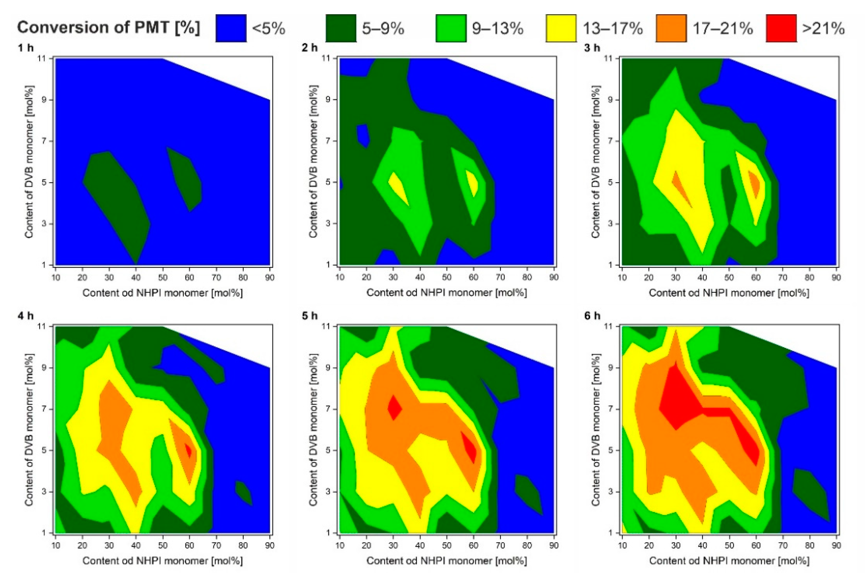 Catalysts 11 01474 g001 550