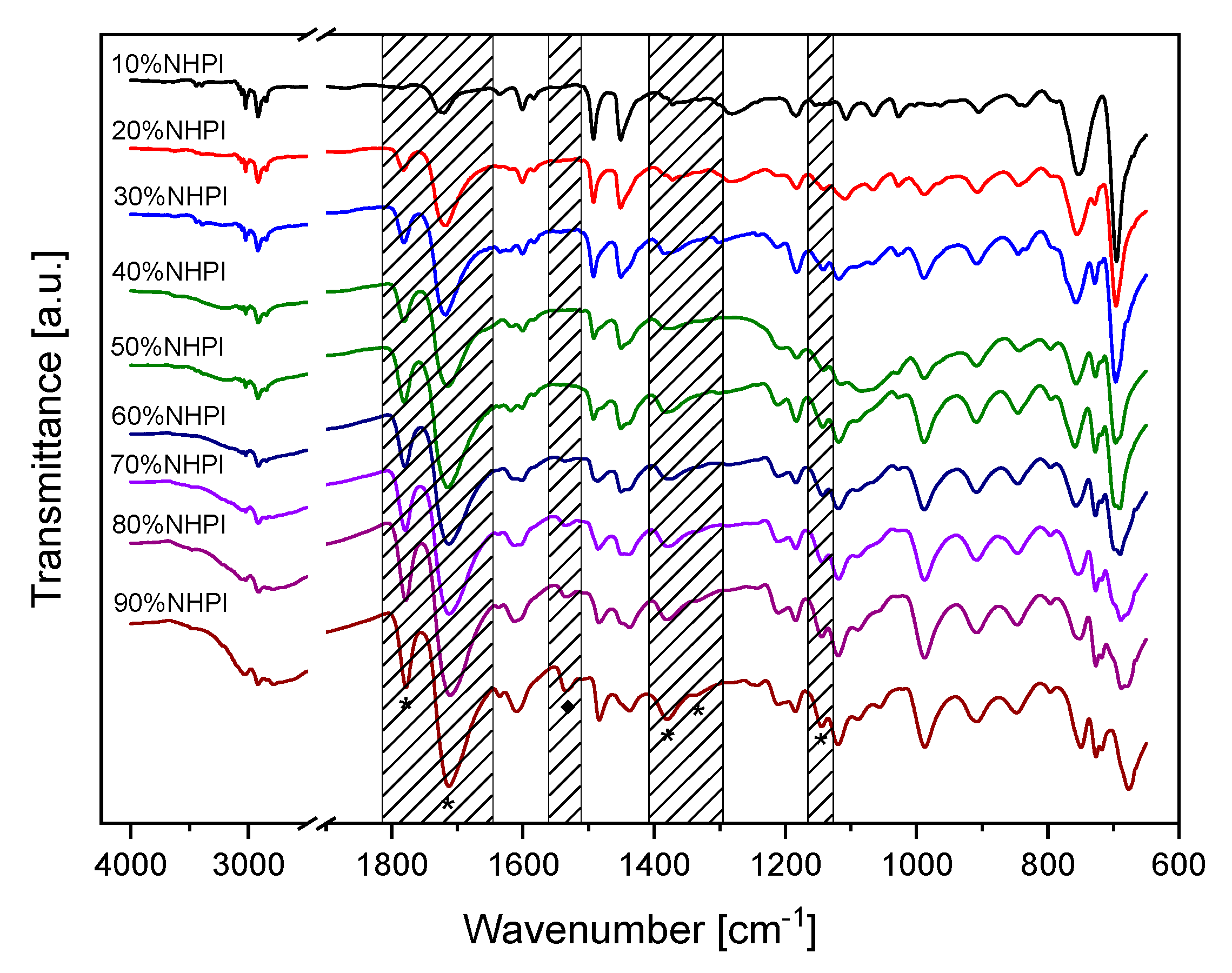 Catalysts 11 01474 g003 550