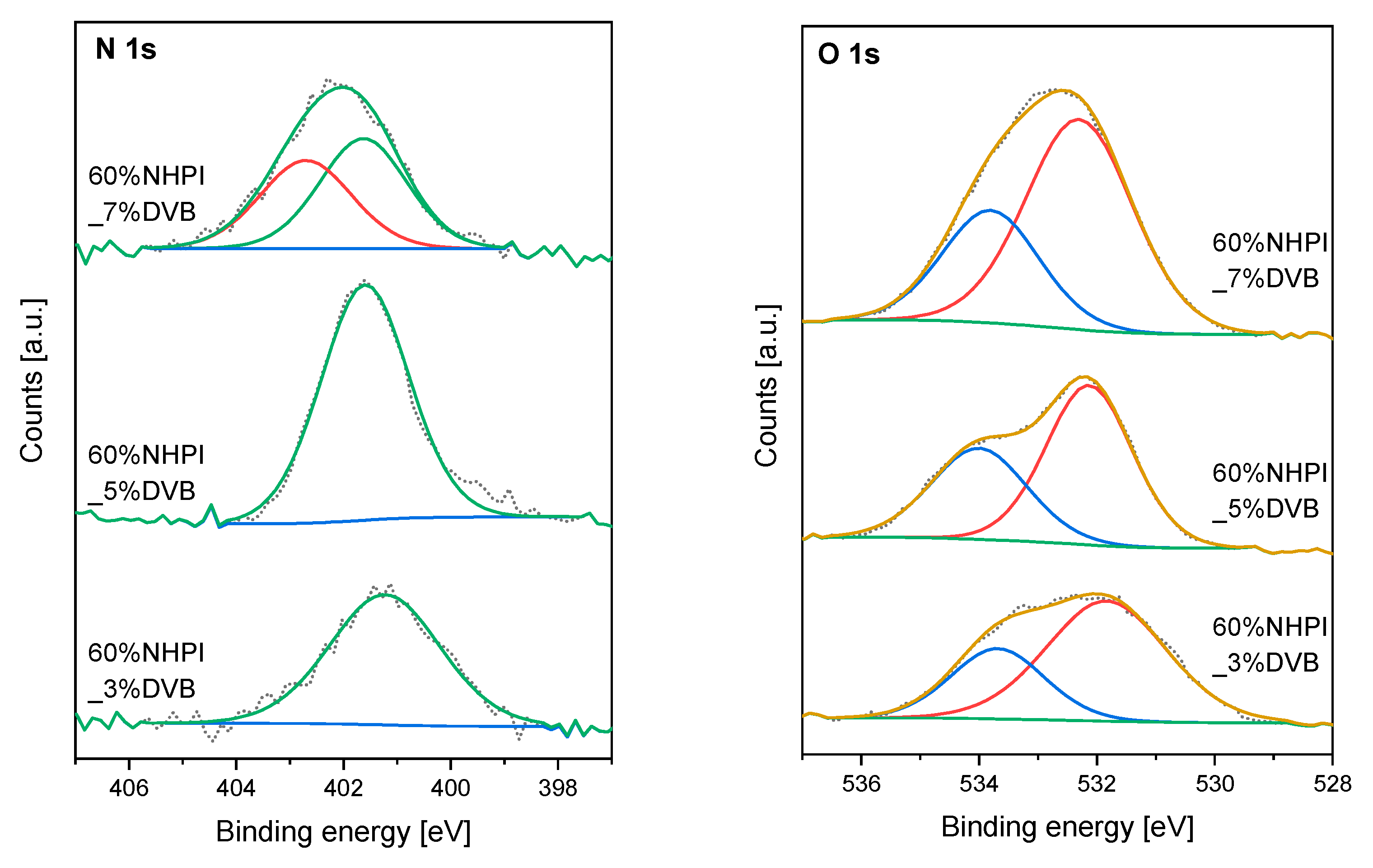 Catalysts 11 01474 g004 550