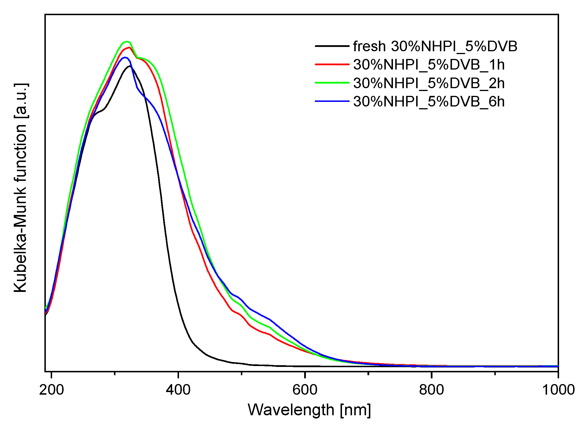 Catalysts 11 01474 g008 550