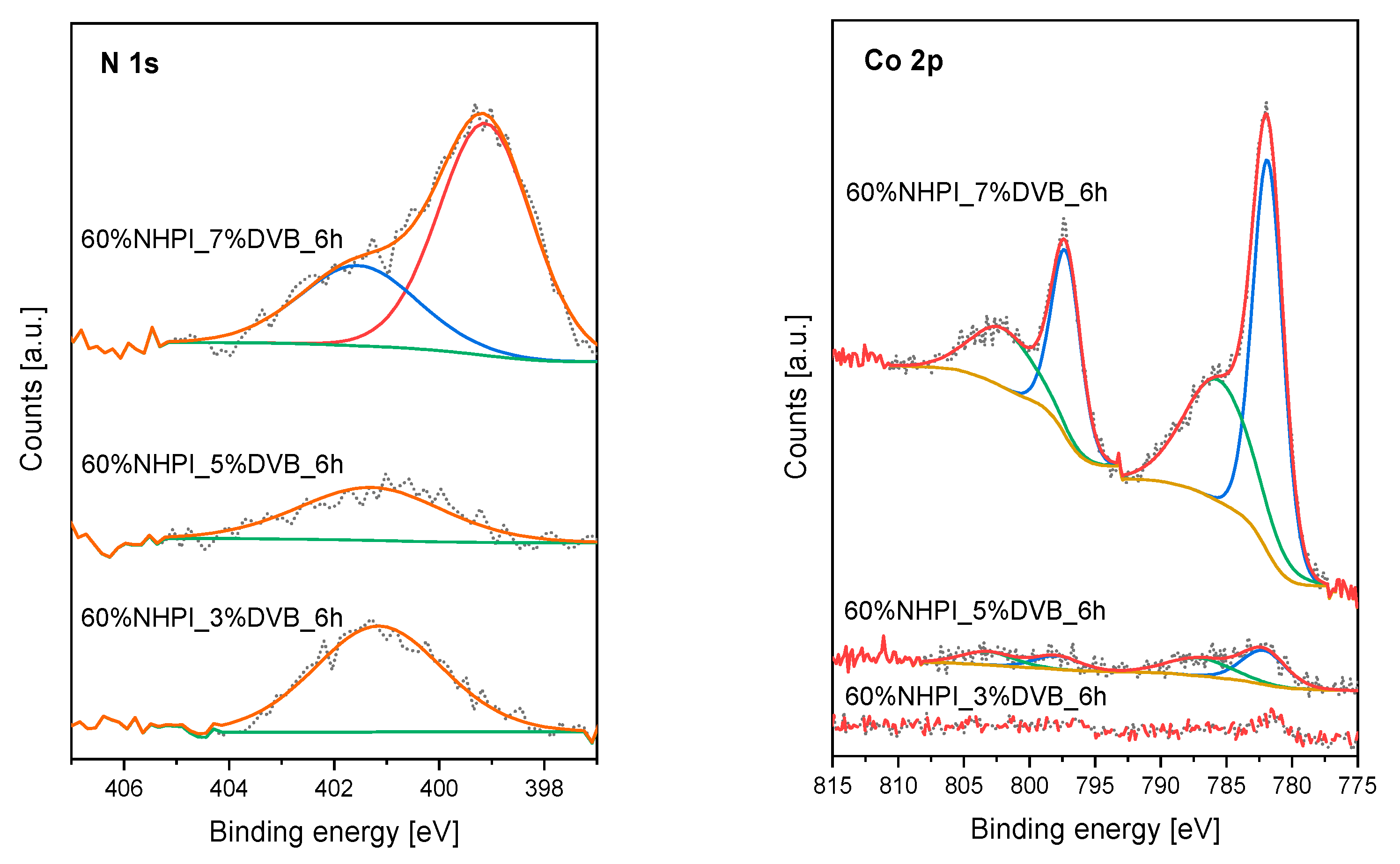 Catalysts 11 01474 g009 550