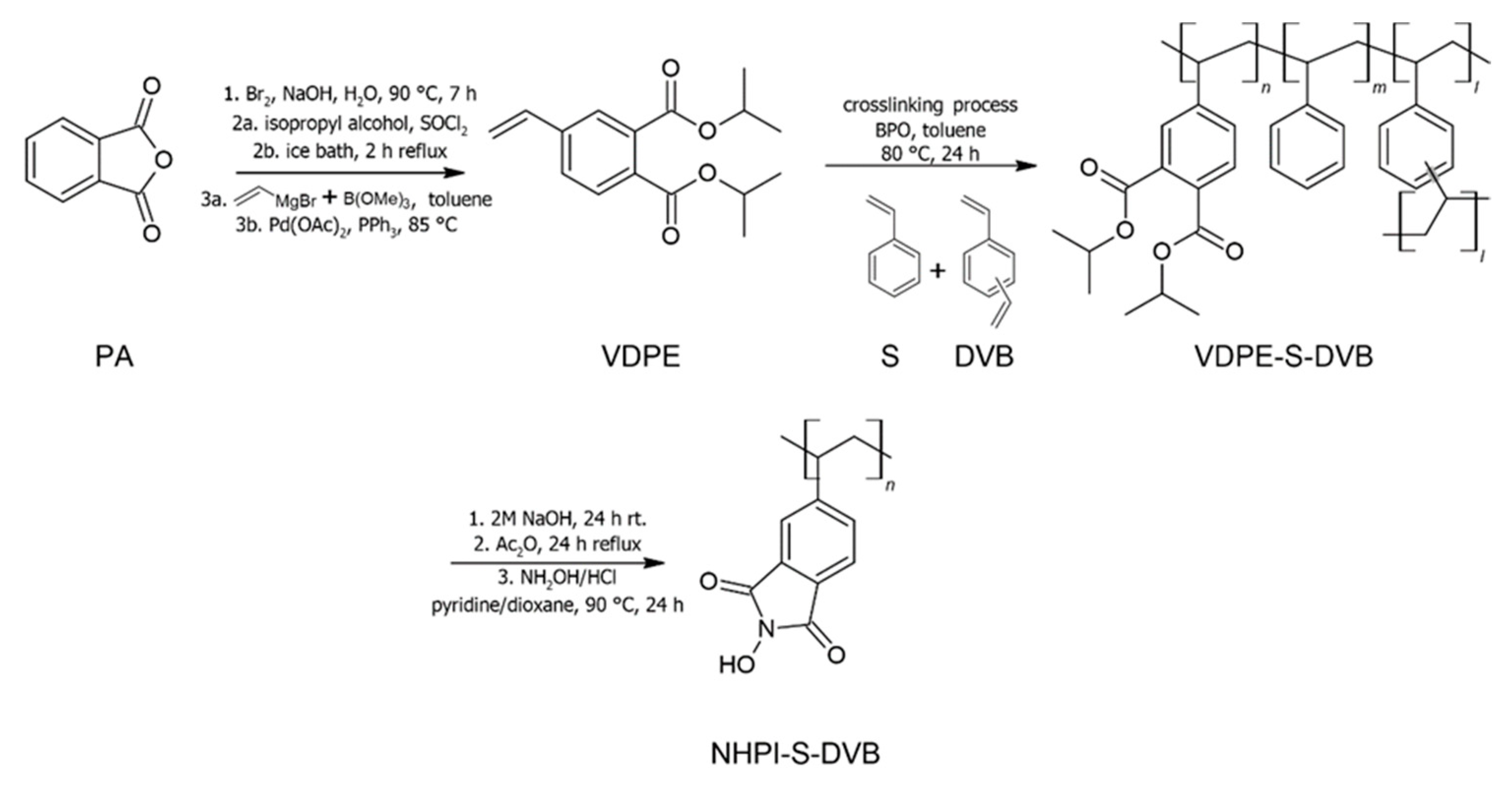 Catalysts 11 01474 sch001 550