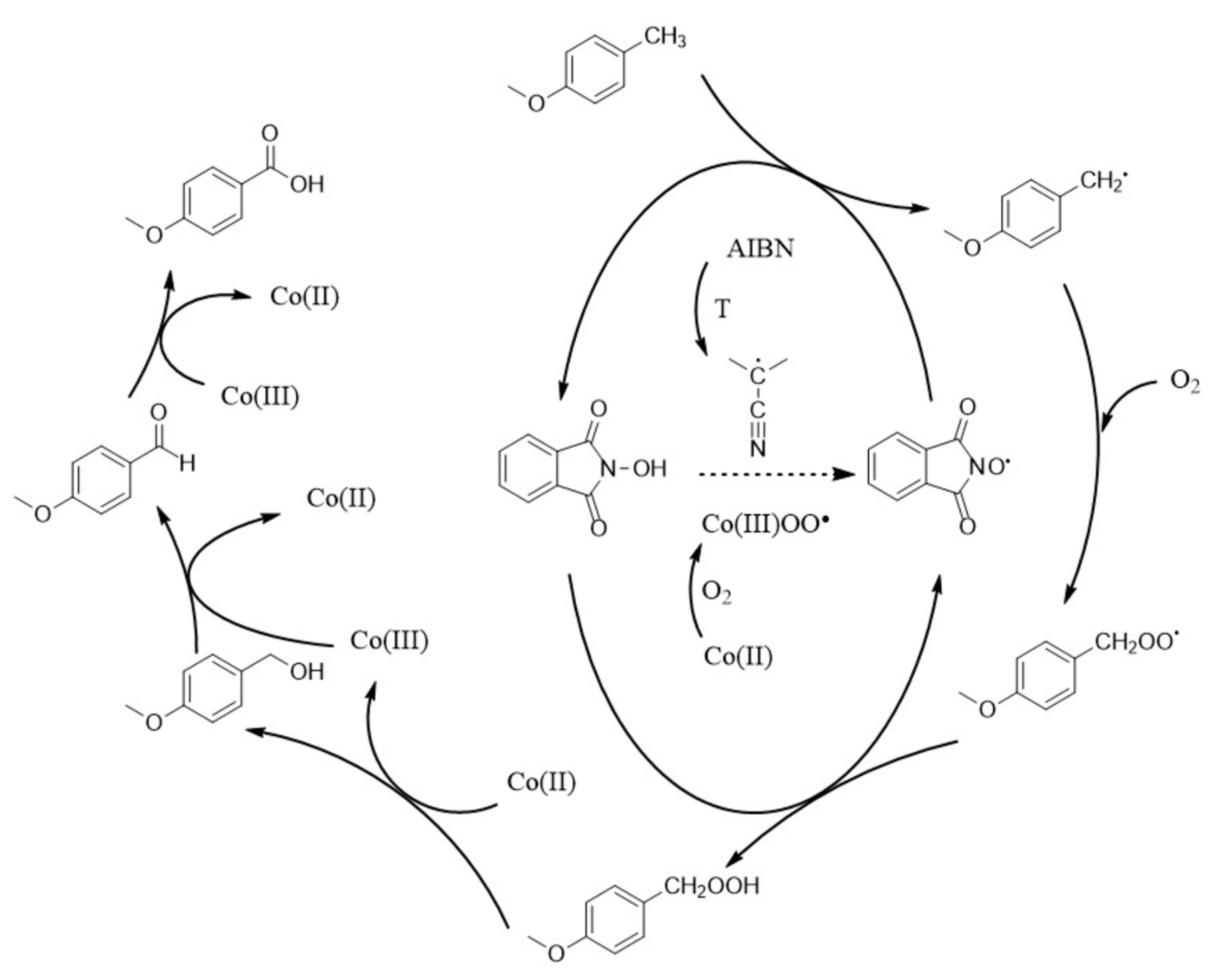 Catalysts 11 01474 sch004 550