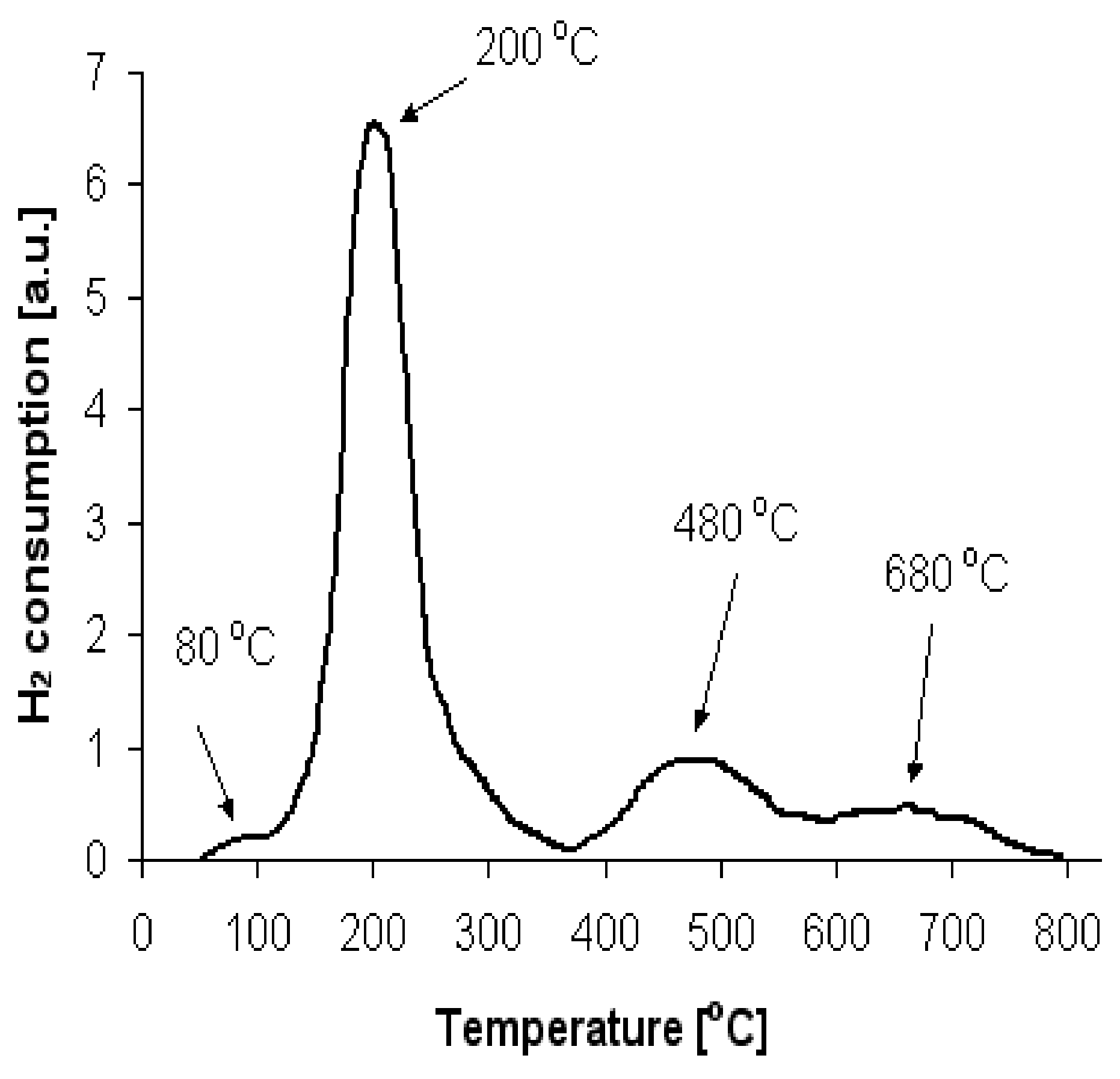 Catalysts 11 01475 g002