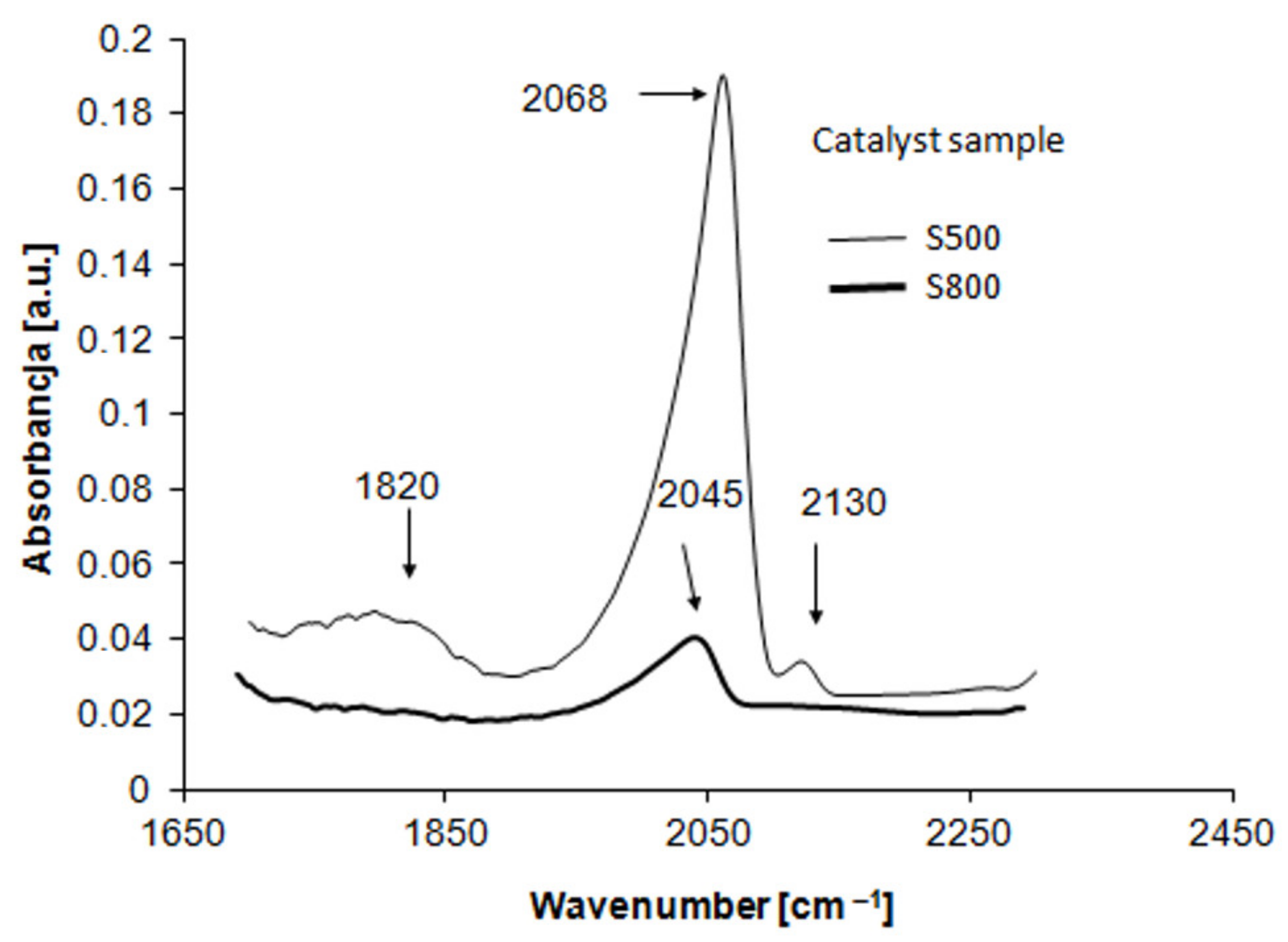 Catalysts 11 01475 g003