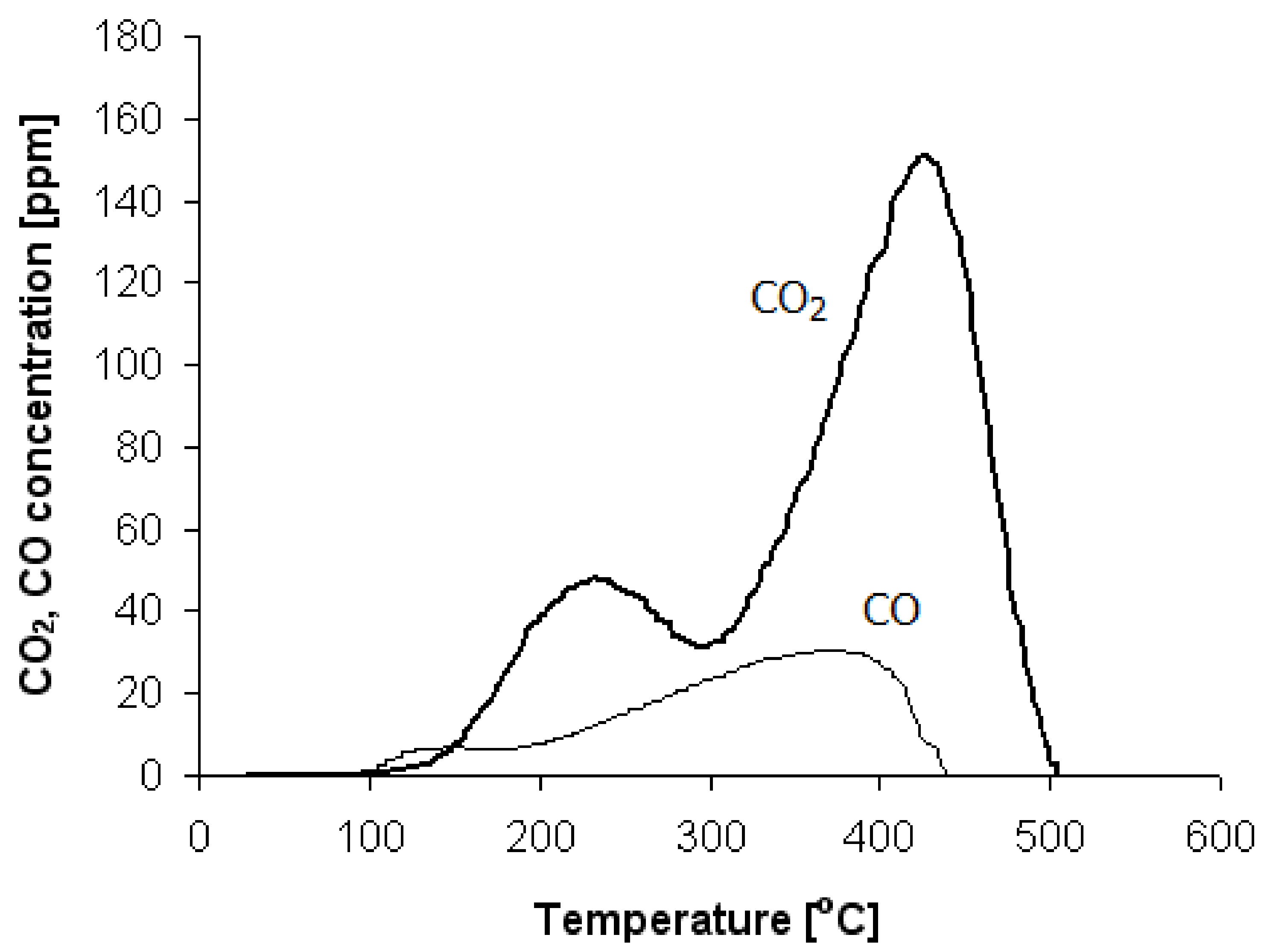Catalysts 11 01475 g004