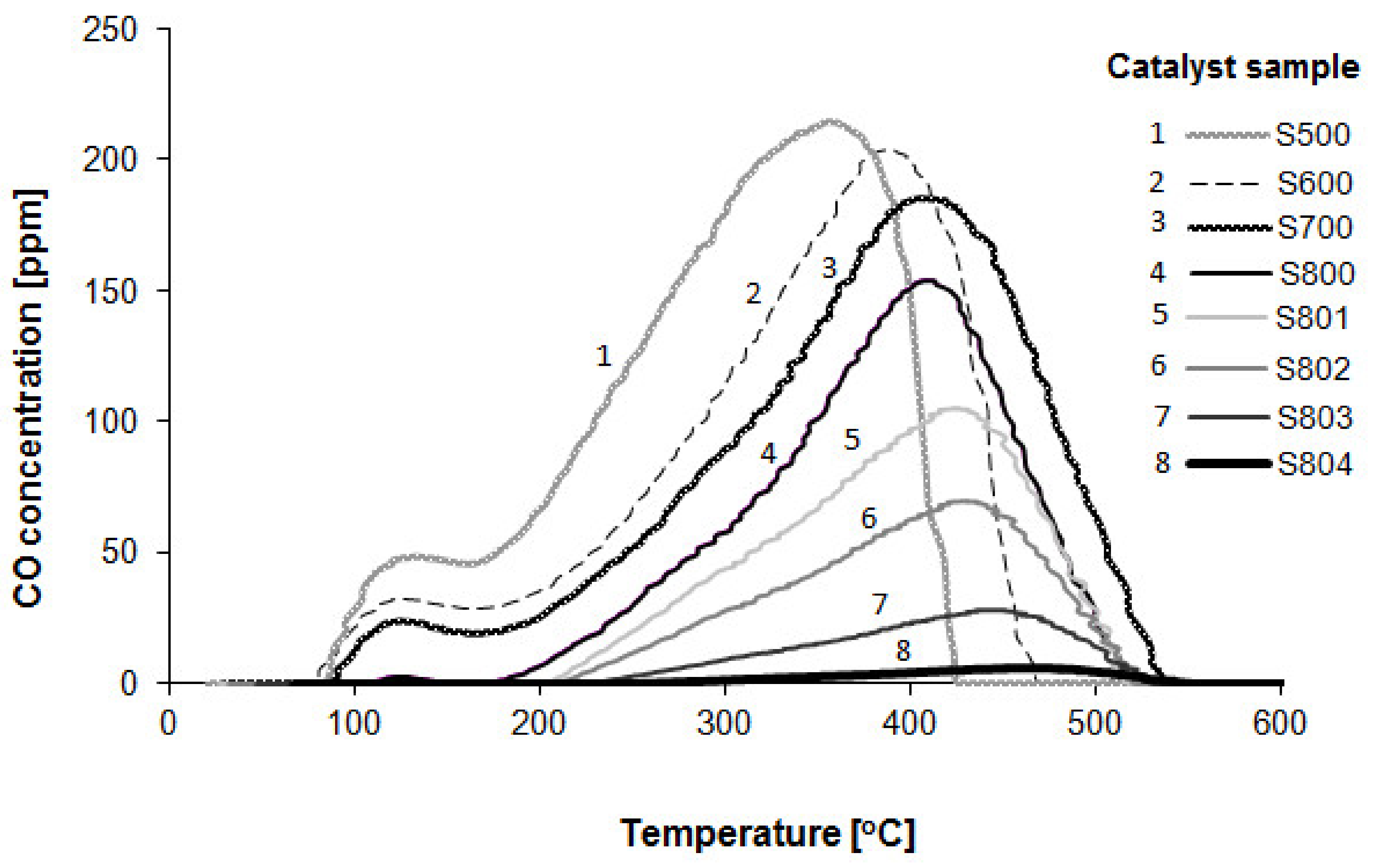 Catalysts 11 01475 g005