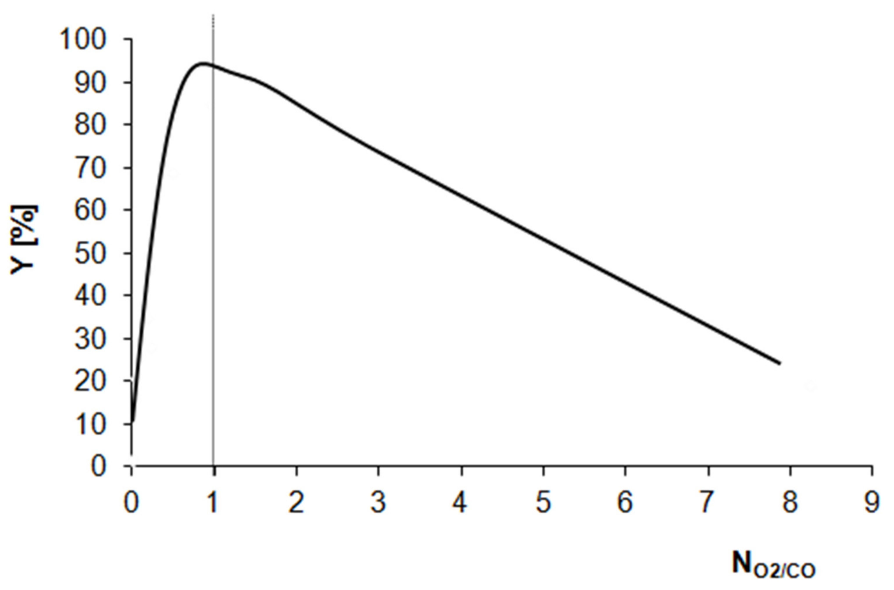 Catalysts 11 01475 g006