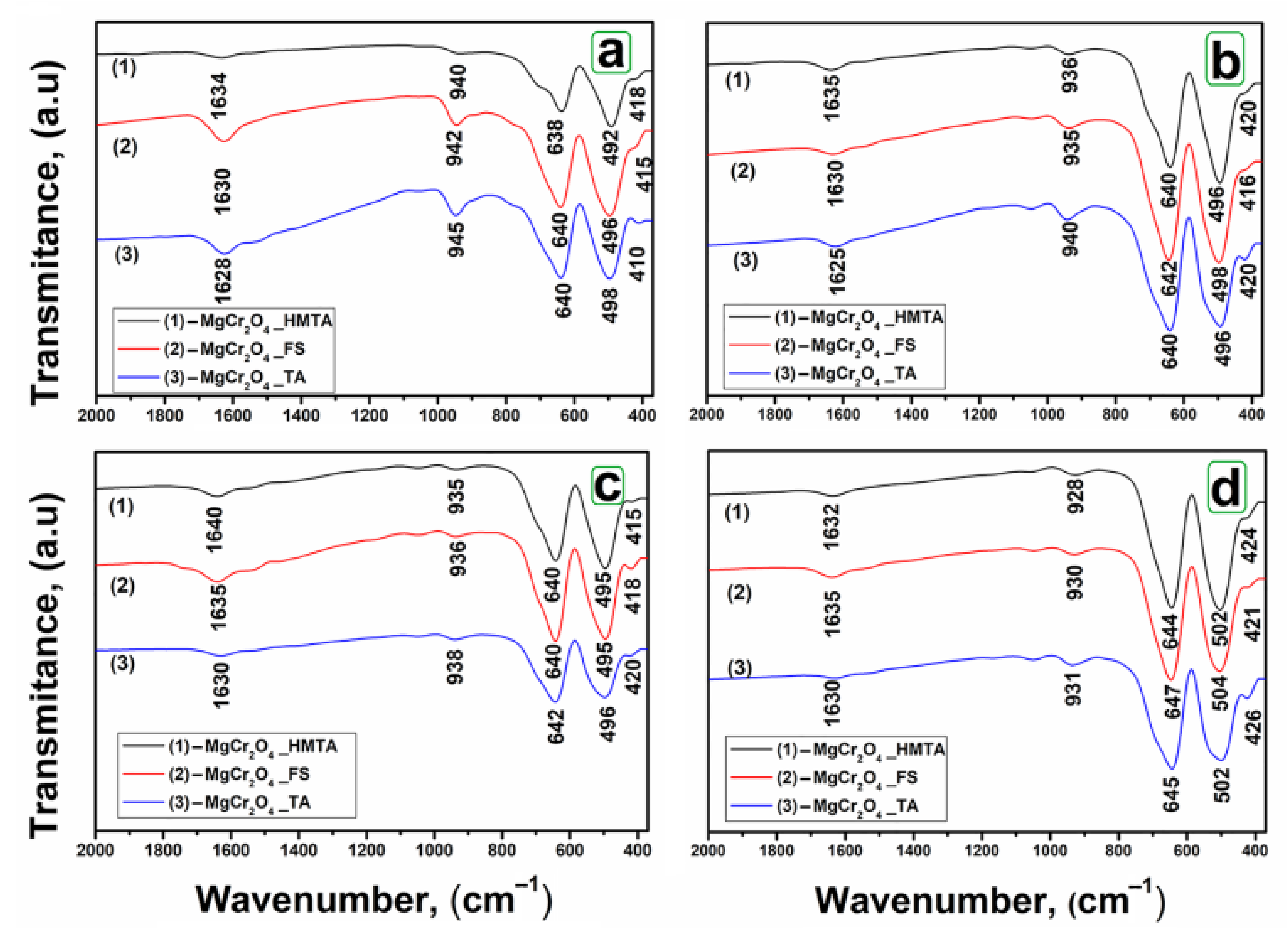 Catalysts 11 01476 g001 Catalysts 11 01476 g001