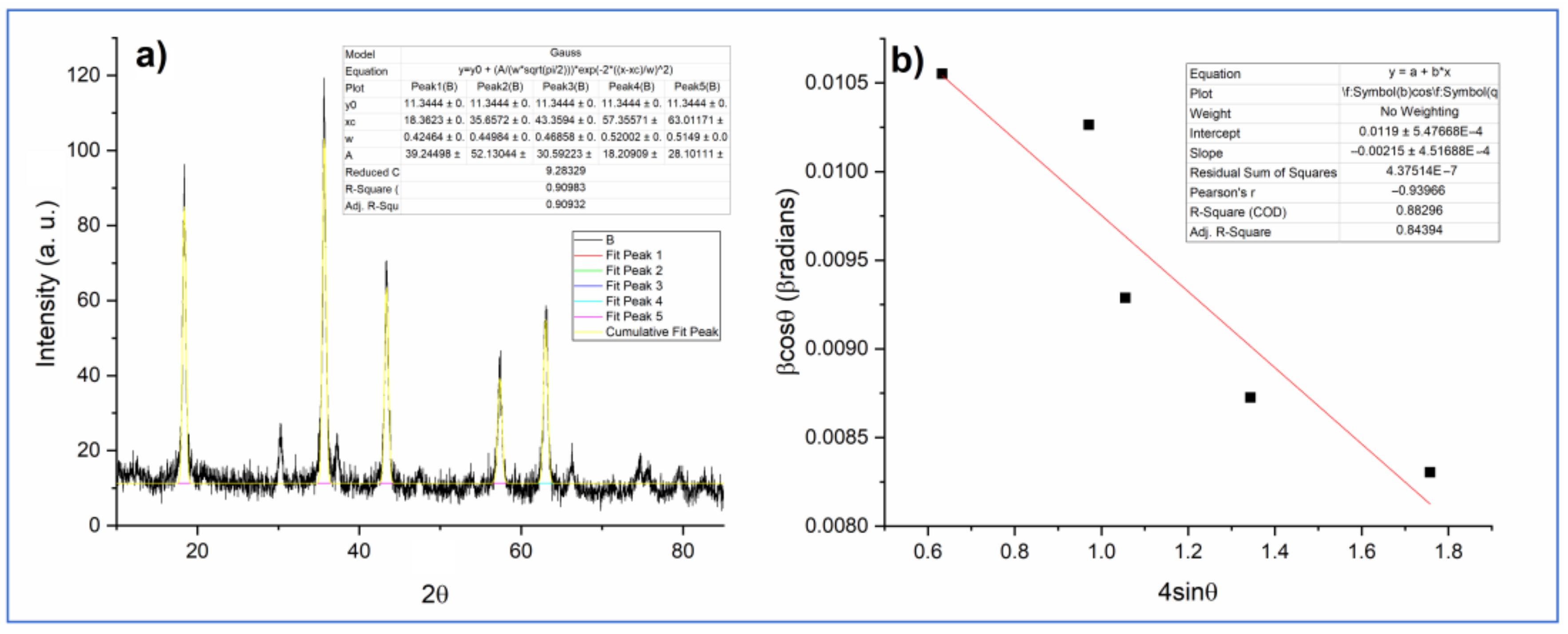 Catalysts 11 01476 g003 Catalysts 11 01476 g003