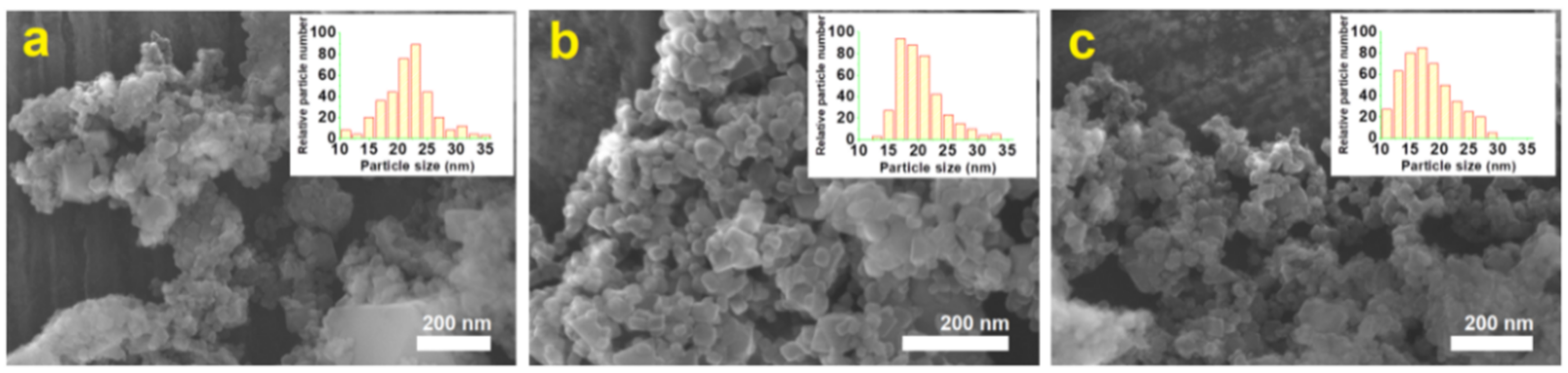 Catalysts 11 01476 g005 Catalysts 11 01476 g005