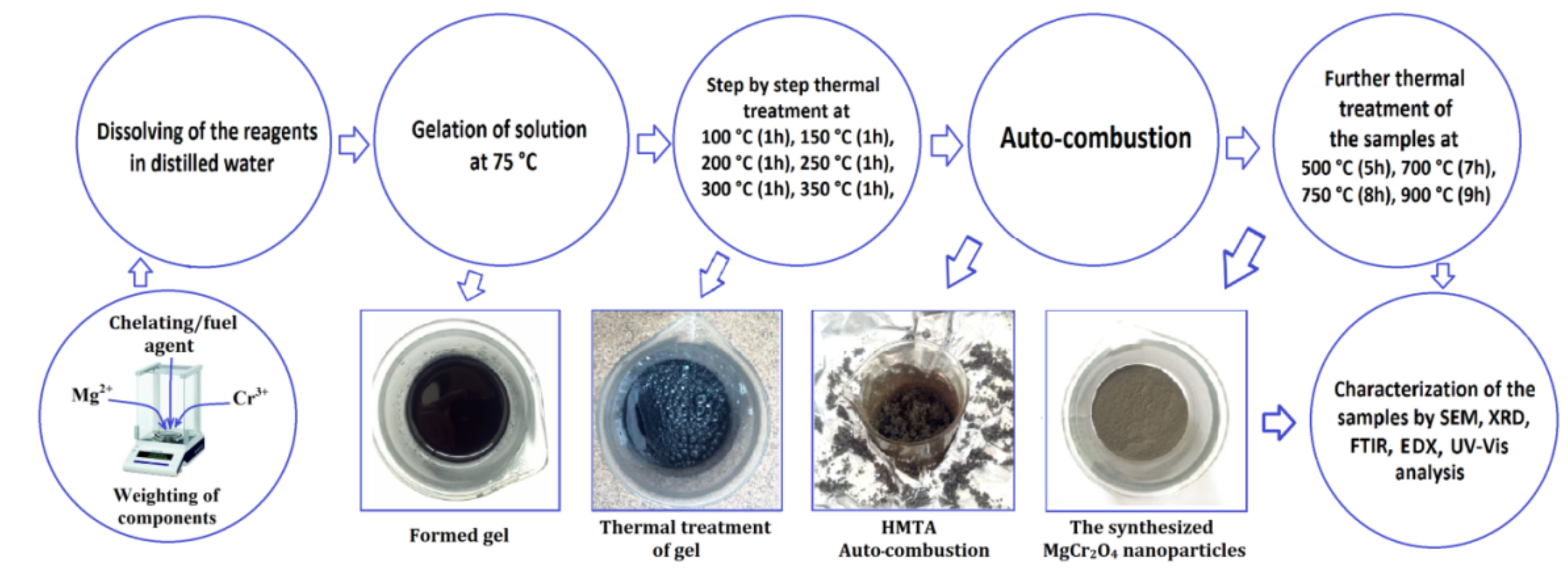 Catalysts 11 01476 g007 Catalysts 11 01476 g007