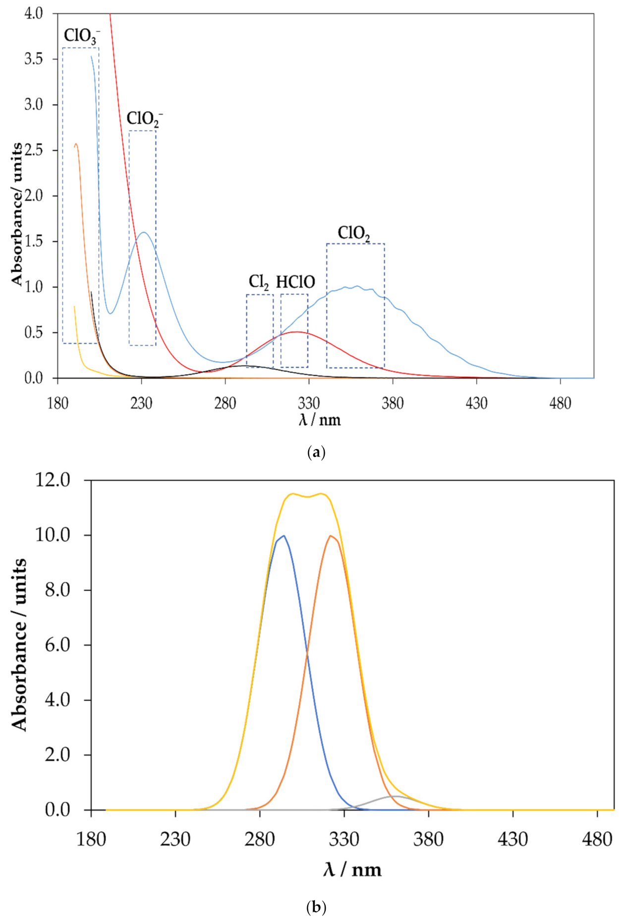 Catalysts 11 01478 g001 550