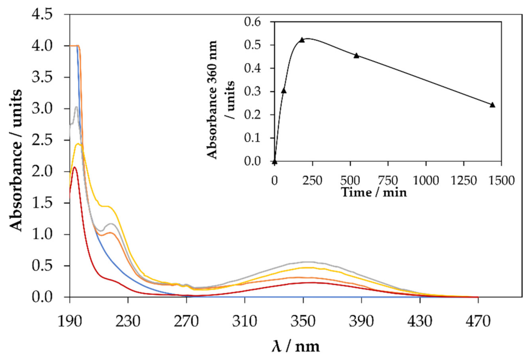 Catalysts 11 01478 g002 550