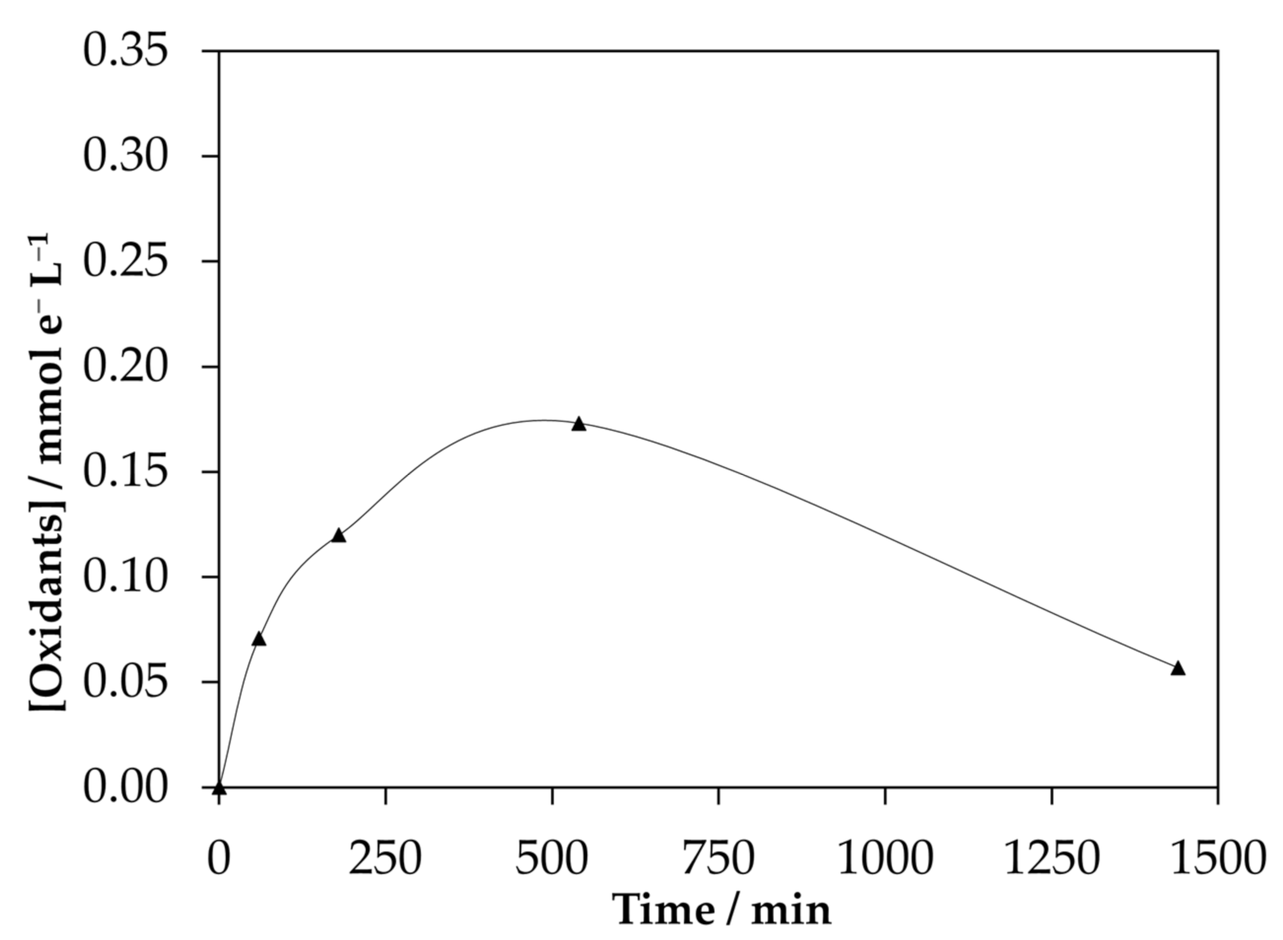 Catalysts 11 01478 g003 550