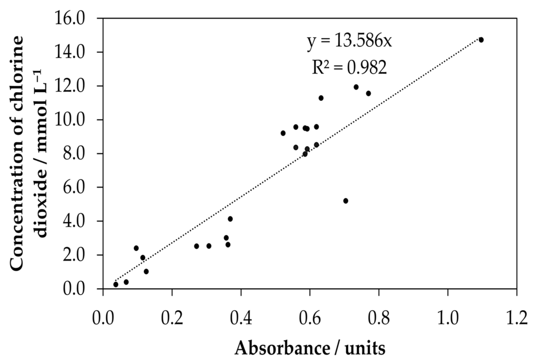 Catalysts 11 01478 g004 550